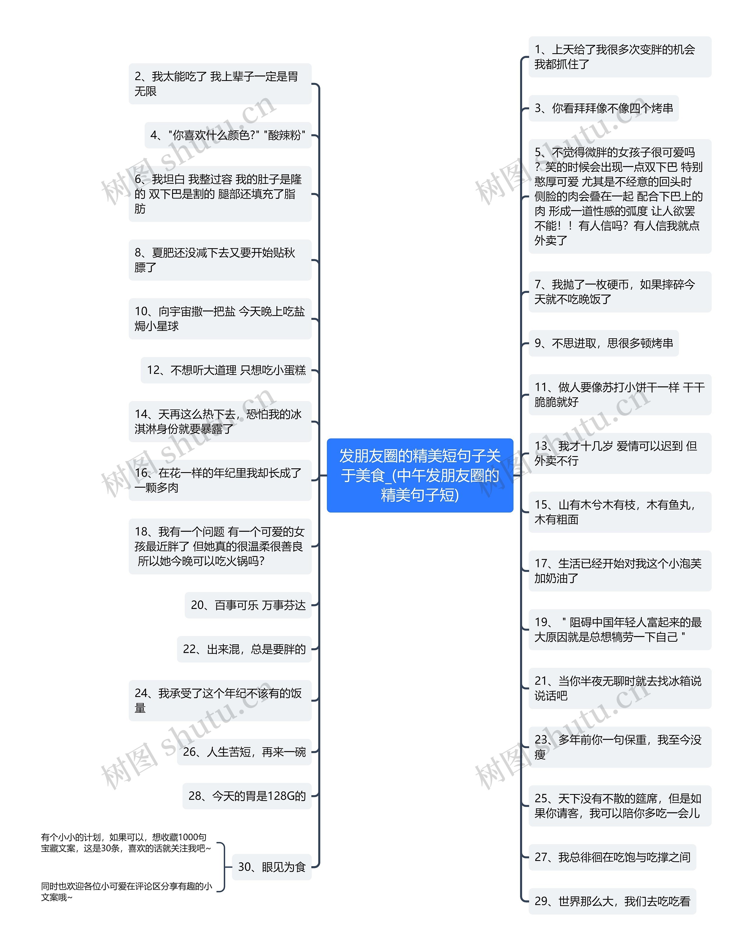 发朋友圈的精美短句子关于美食_(中午发朋友圈的精美句子短)思维导图