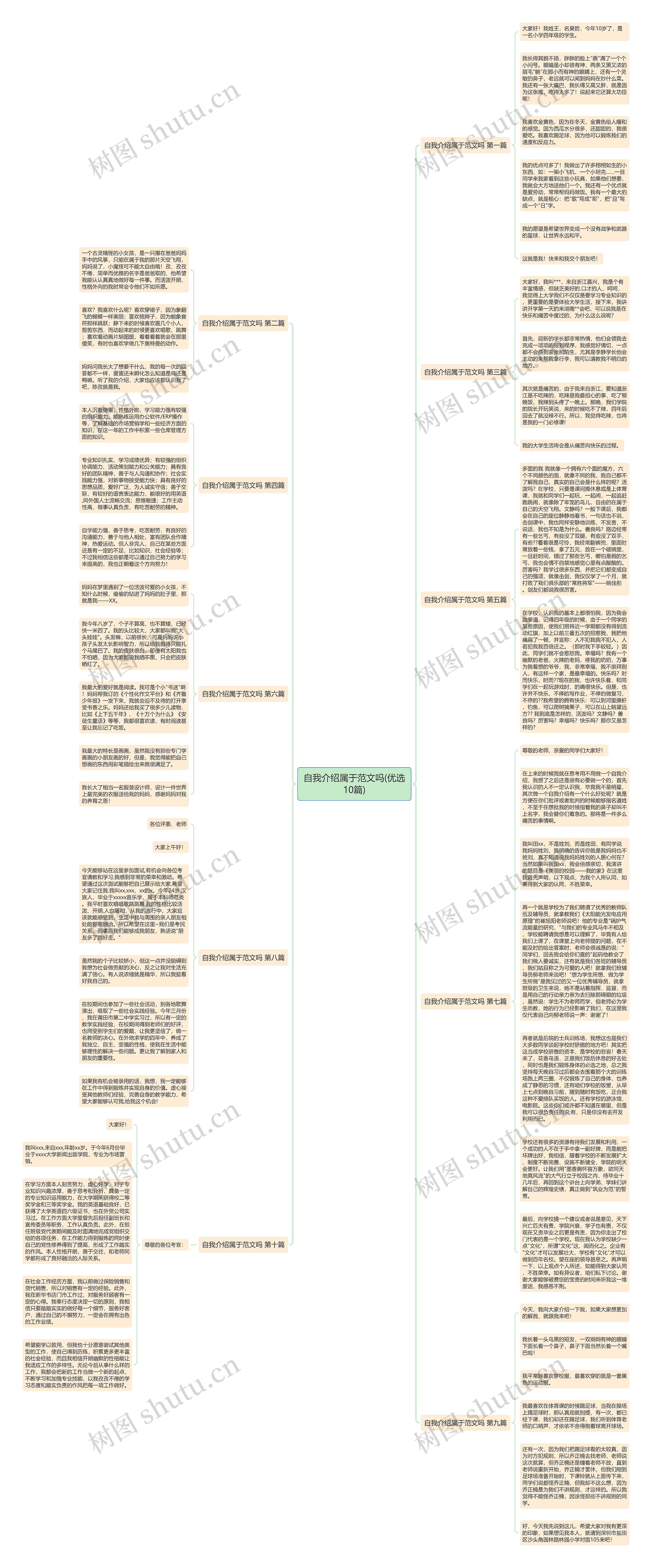 自我介绍属于范文吗(优选10篇)思维导图