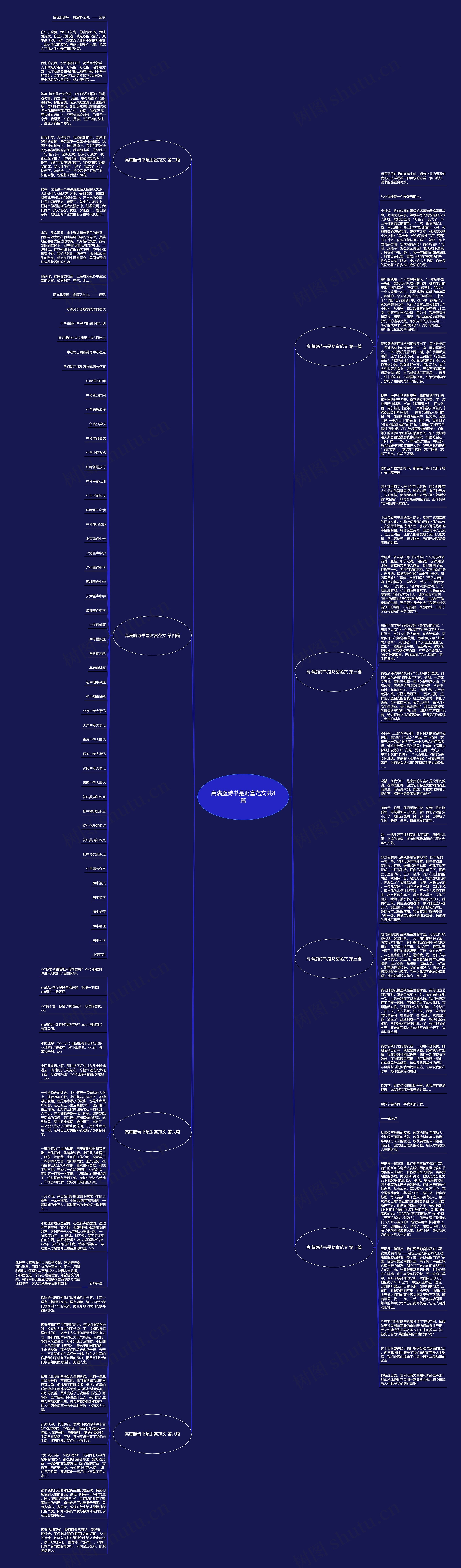 高满腹诗书是财富范文共8篇思维导图