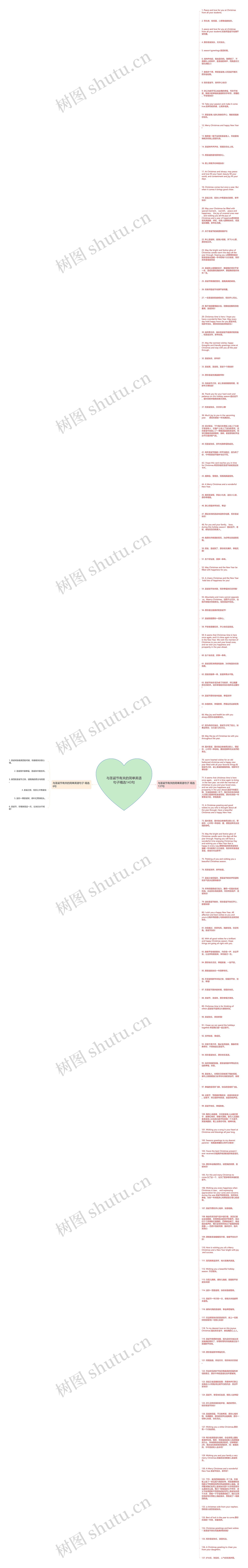 与圣诞节有关的简单英语句子精选143句思维导图