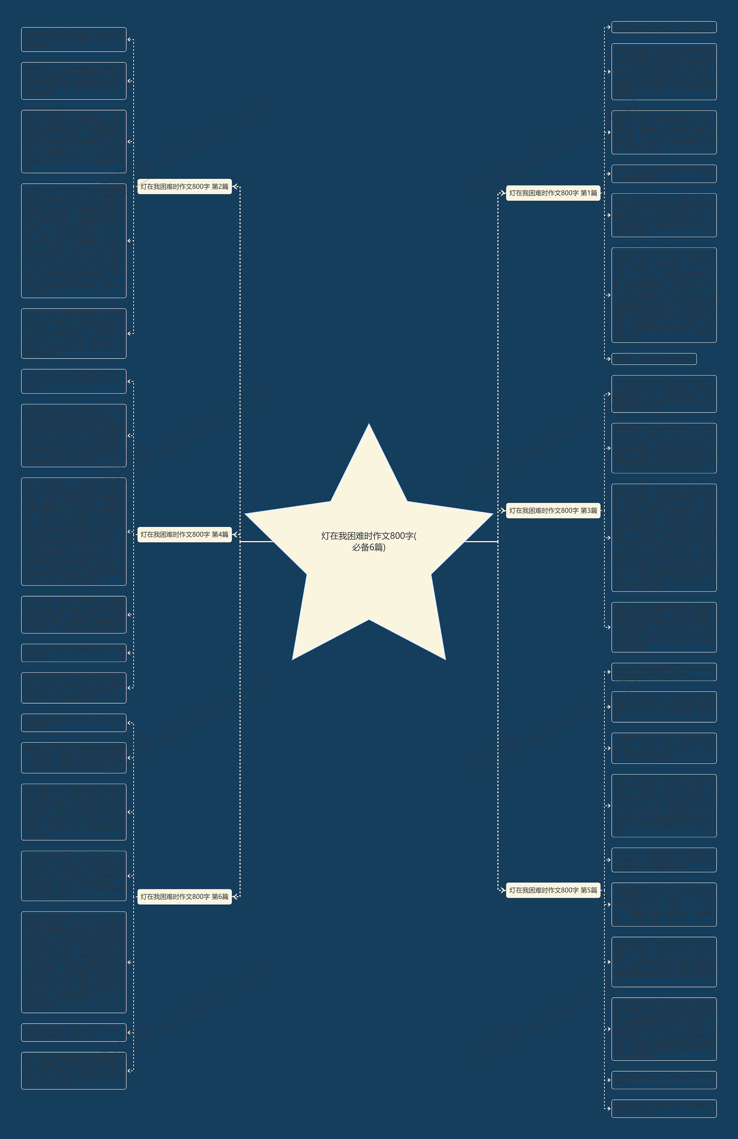 灯在我困难时作文800字(必备6篇)