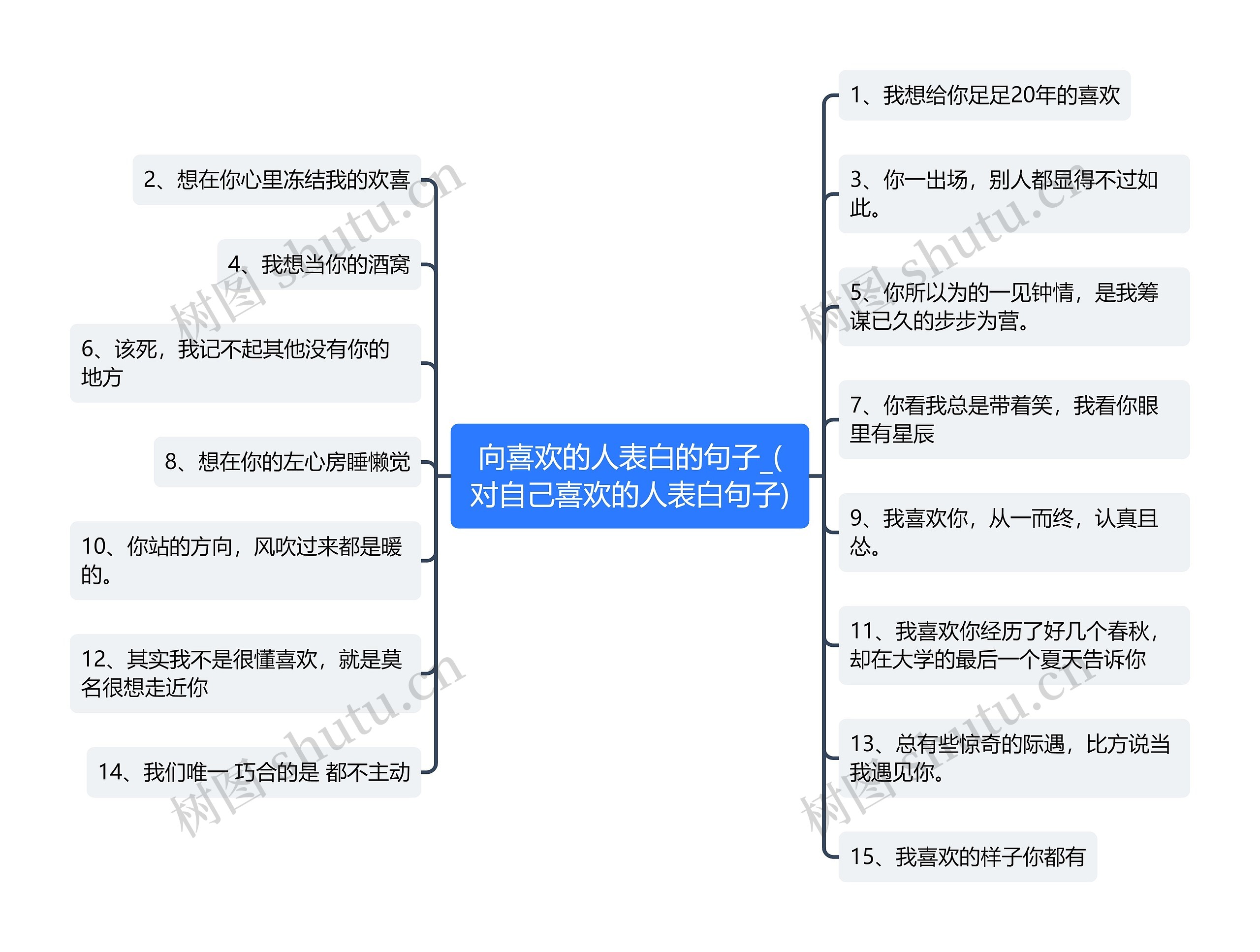 向喜欢的人表白的句子_(对自己喜欢的人表白句子)思维导图