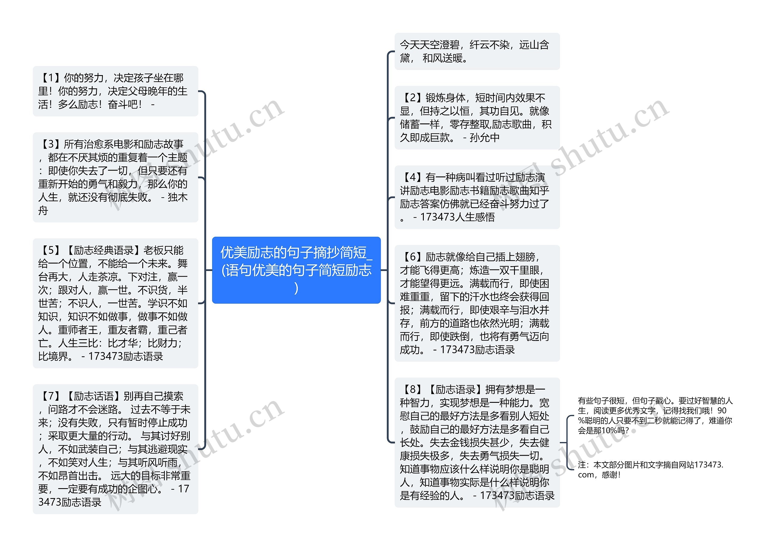 优美励志的句子摘抄简短_(语句优美的句子简短励志)思维导图