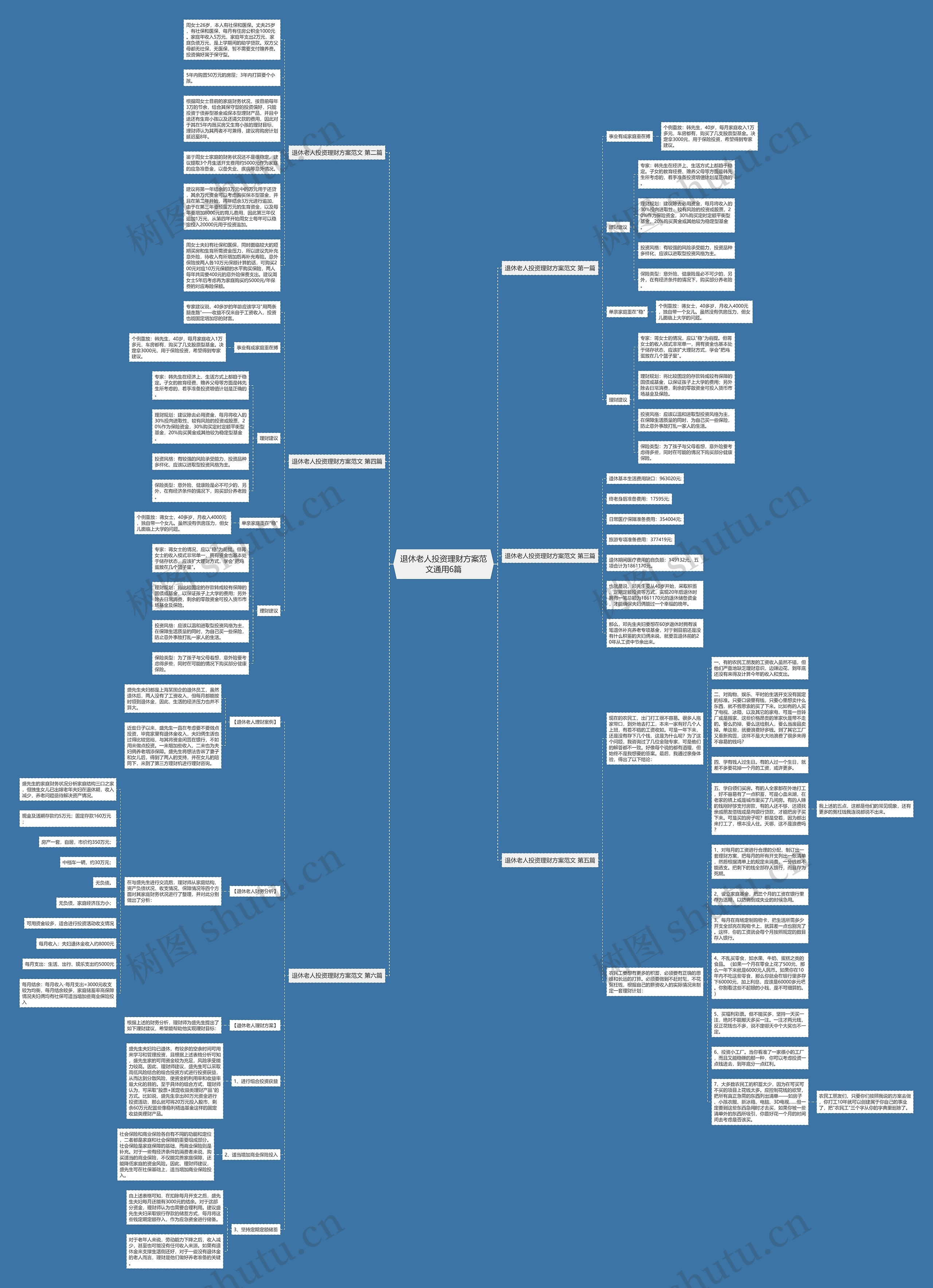 退休老人投资理财方案范文通用6篇思维导图