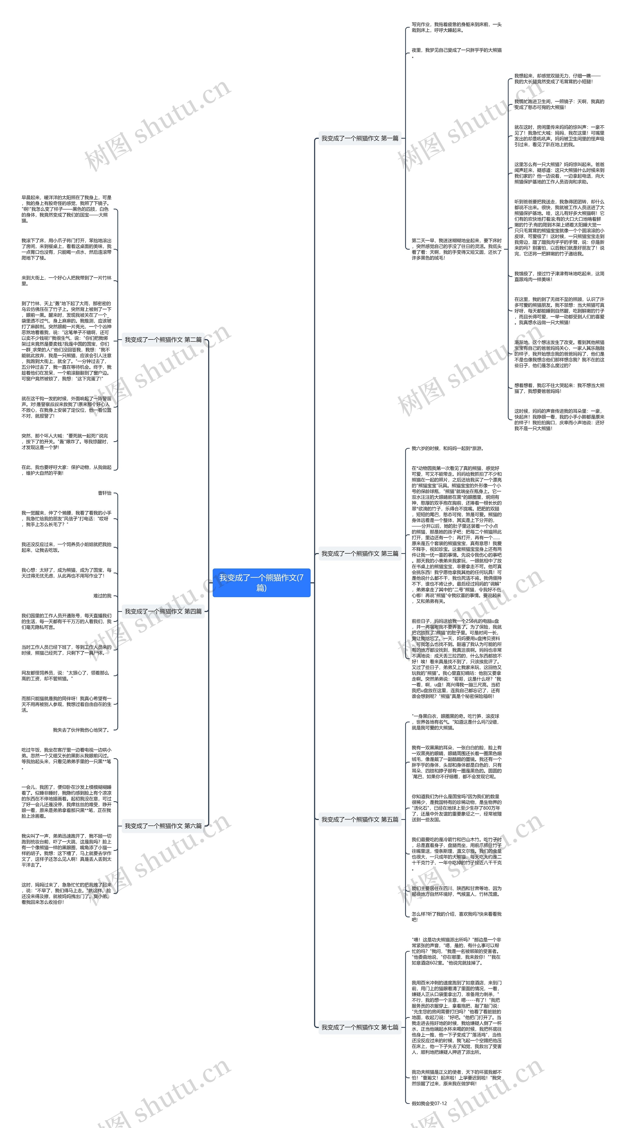 我变成了一个熊猫作文(7篇)思维导图