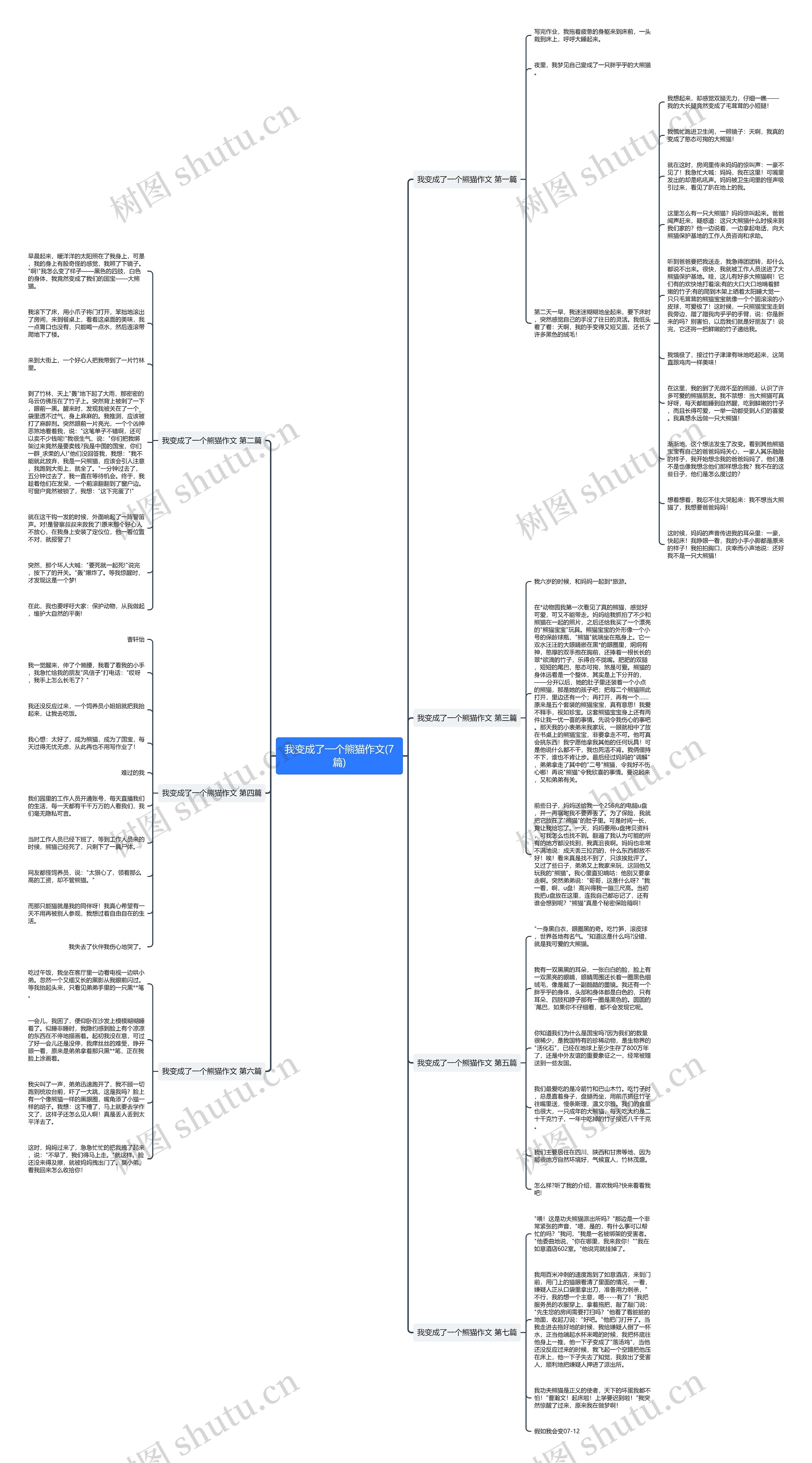 我变成了一个熊猫作文(7篇)思维导图高清图 我变成了一个熊猫作文(7篇)思维导图