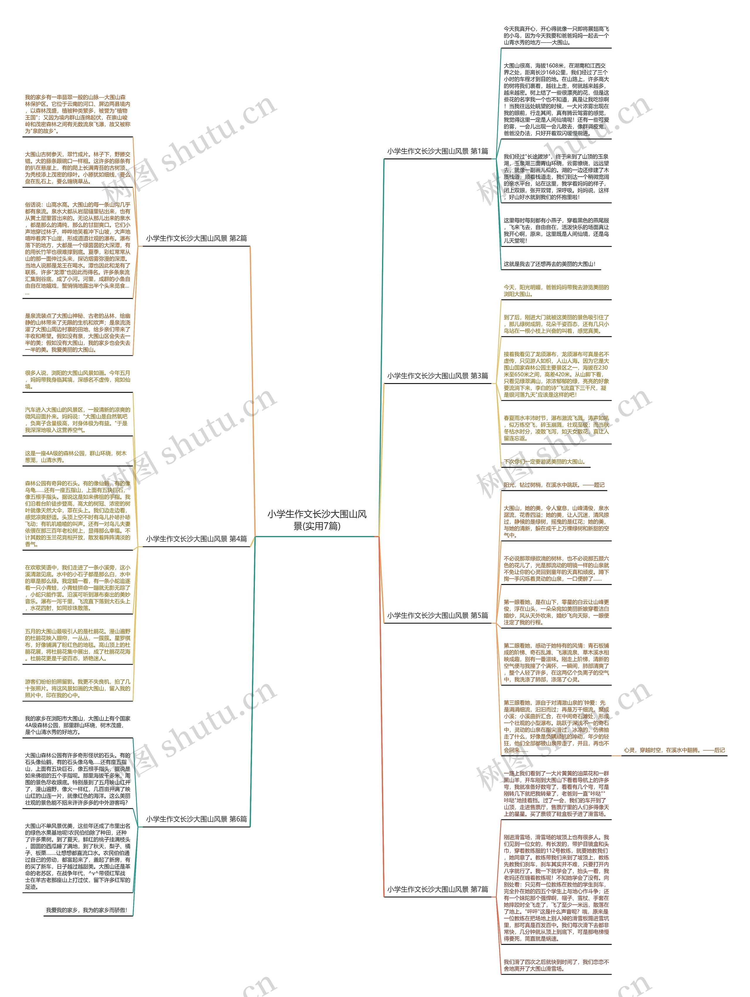 小学生作文长沙大围山风景(实用7篇)思维导图