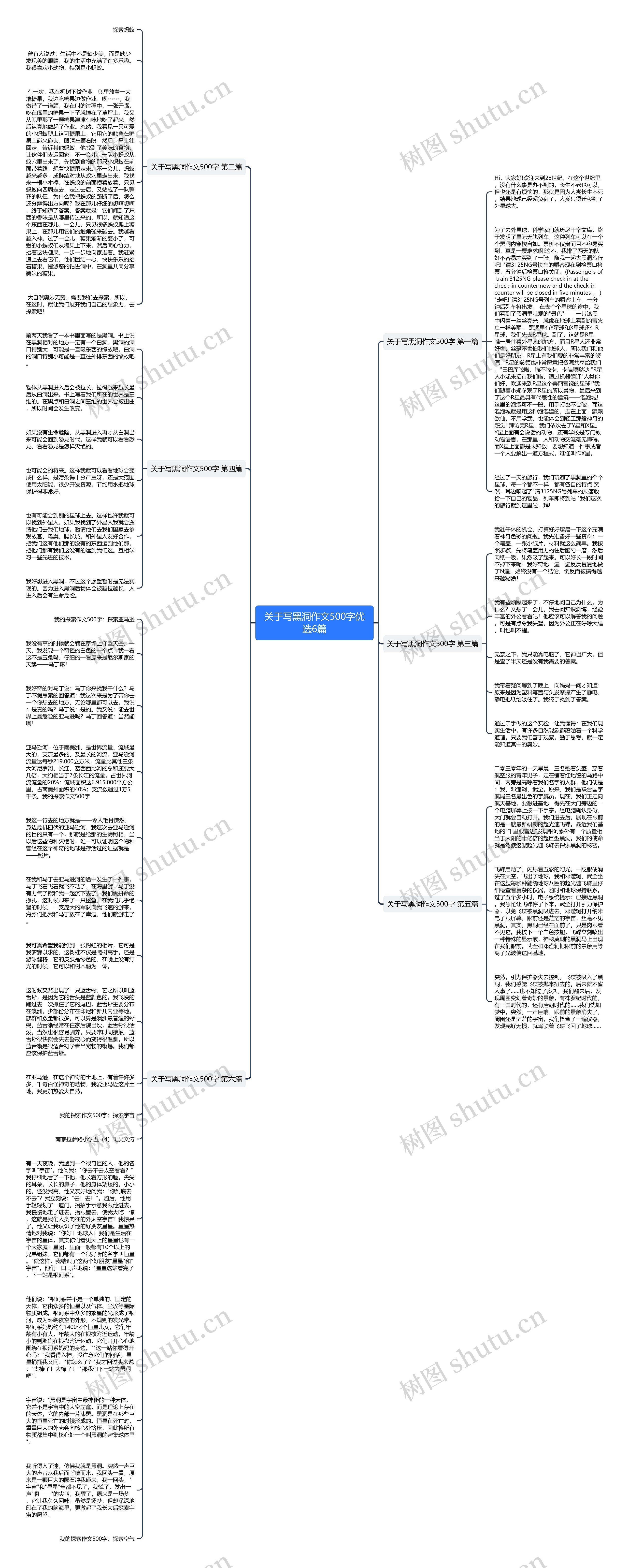 关于写黑洞作文500字优选6篇思维导图