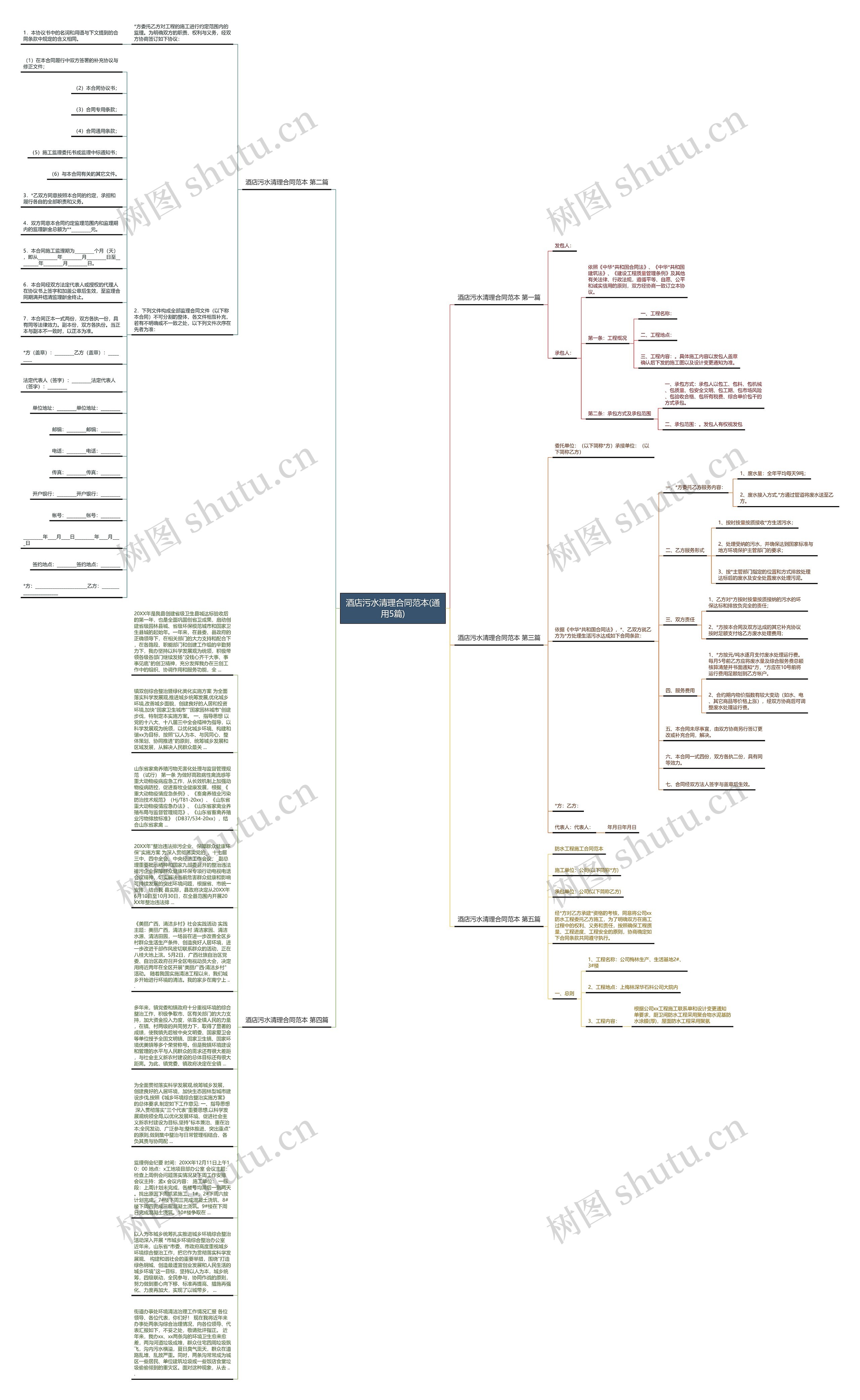 酒店污水清理合同范本(通用5篇)思维导图