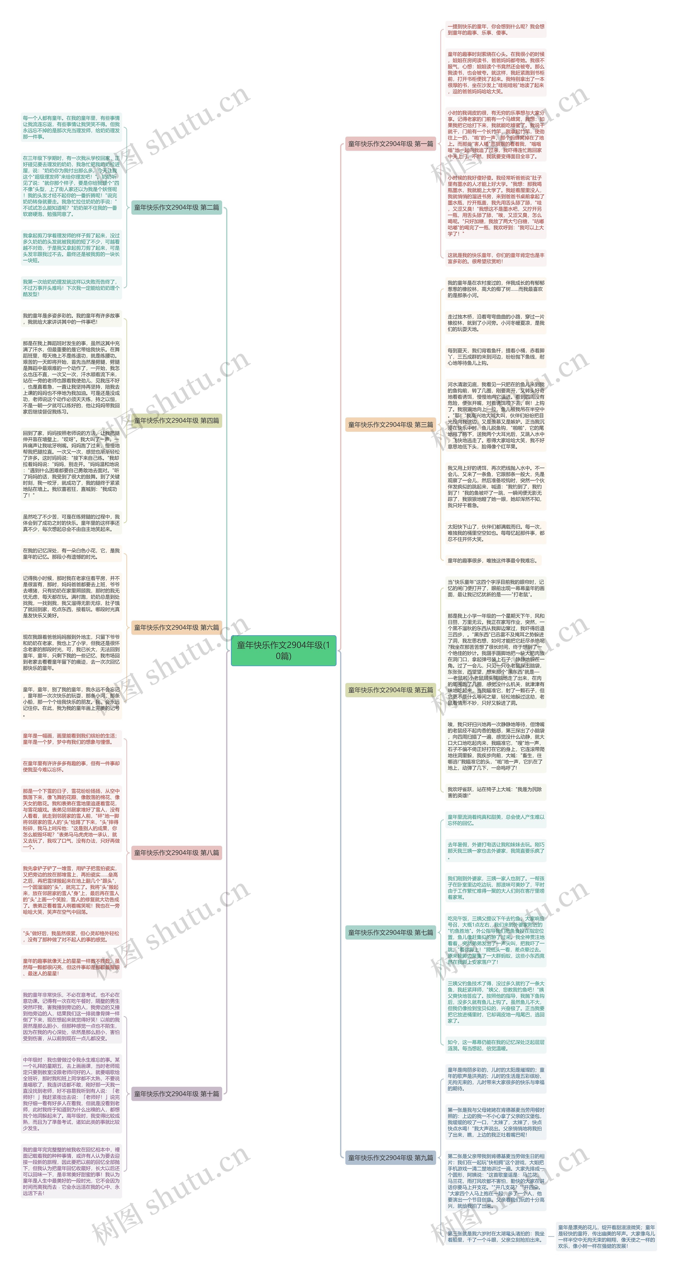 童年快乐作文2904年级(10篇)思维导图