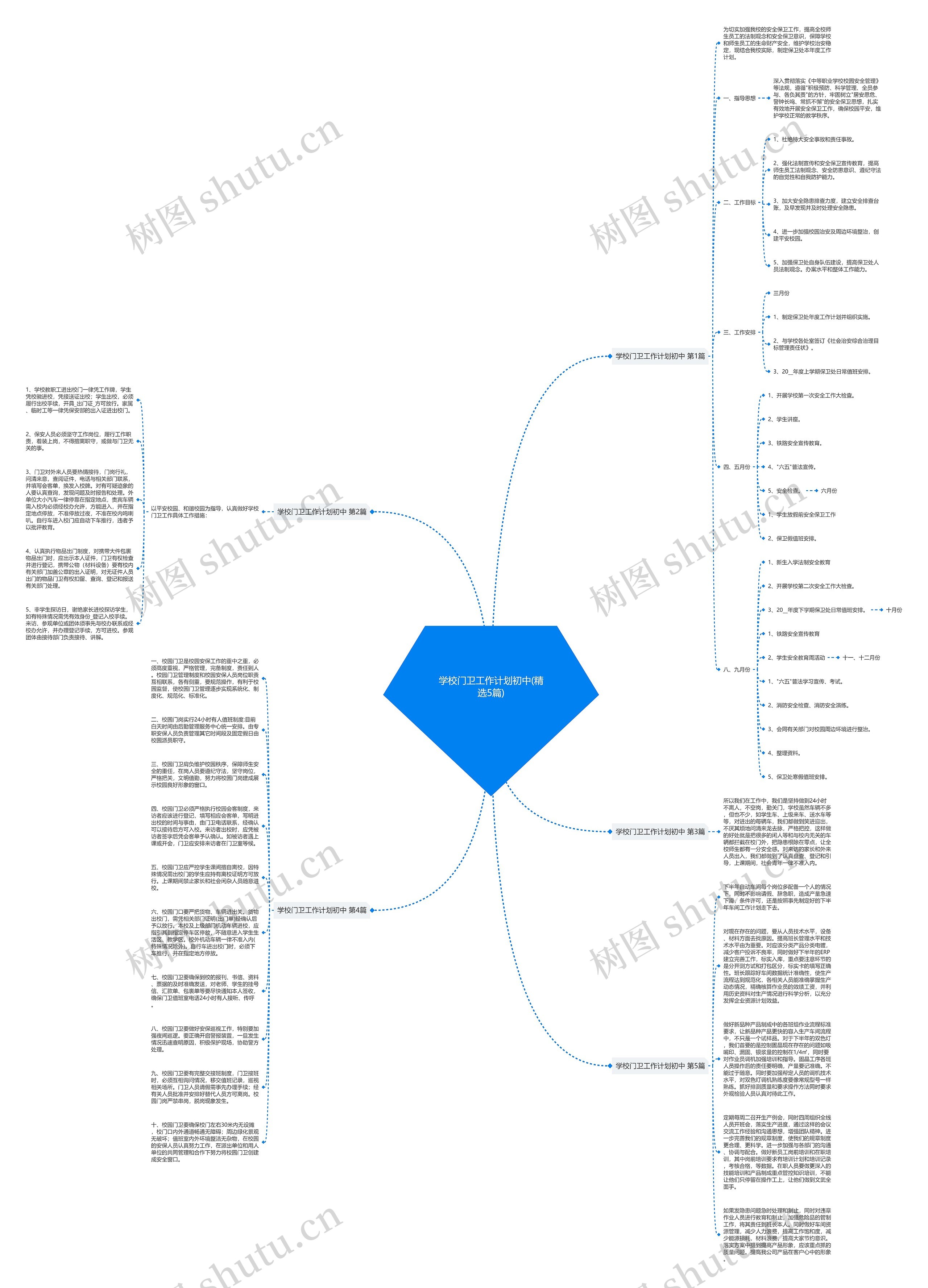 学校门卫工作计划初中(精选5篇)思维导图