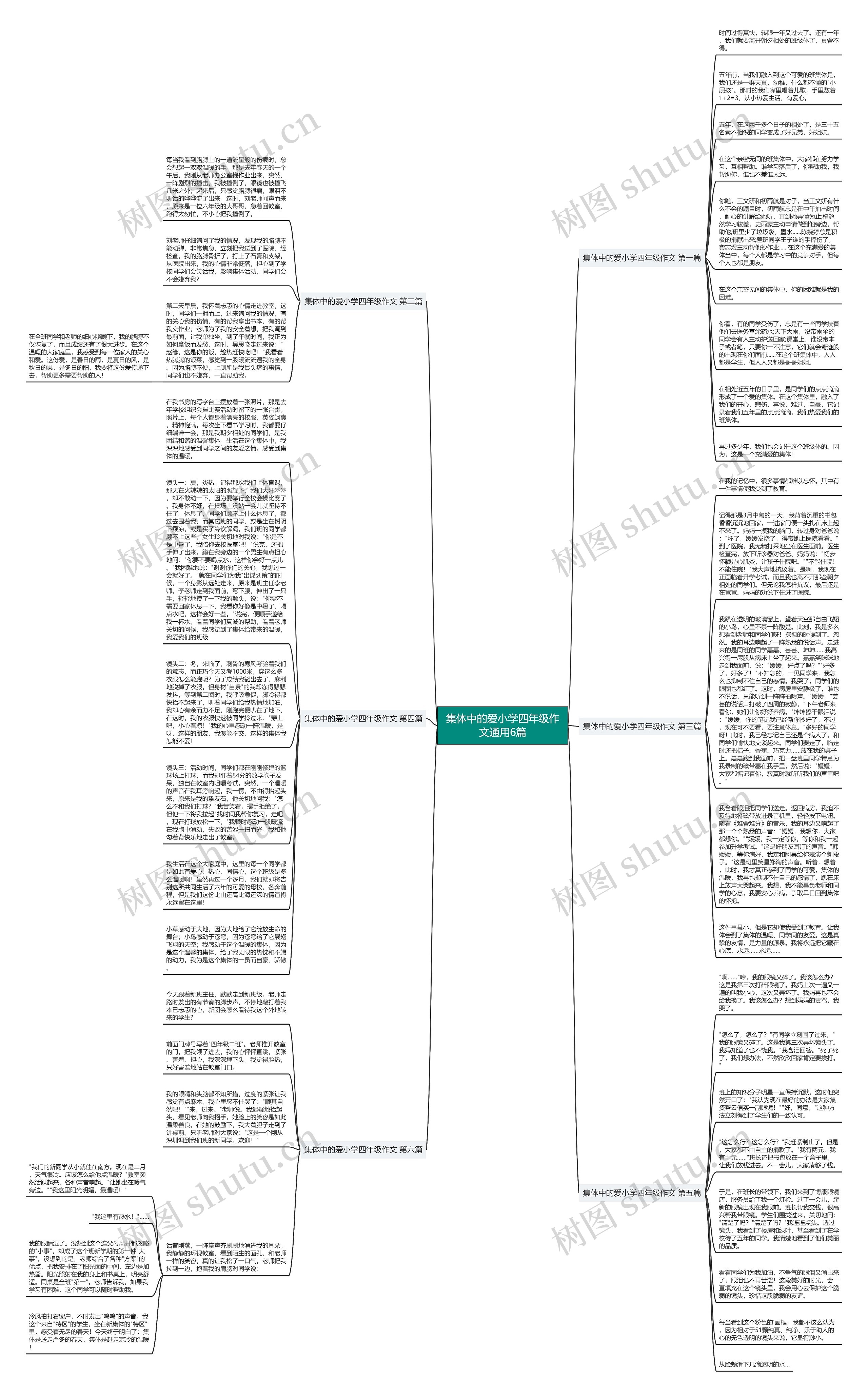 集体中的爱小学四年级作文通用6篇思维导图