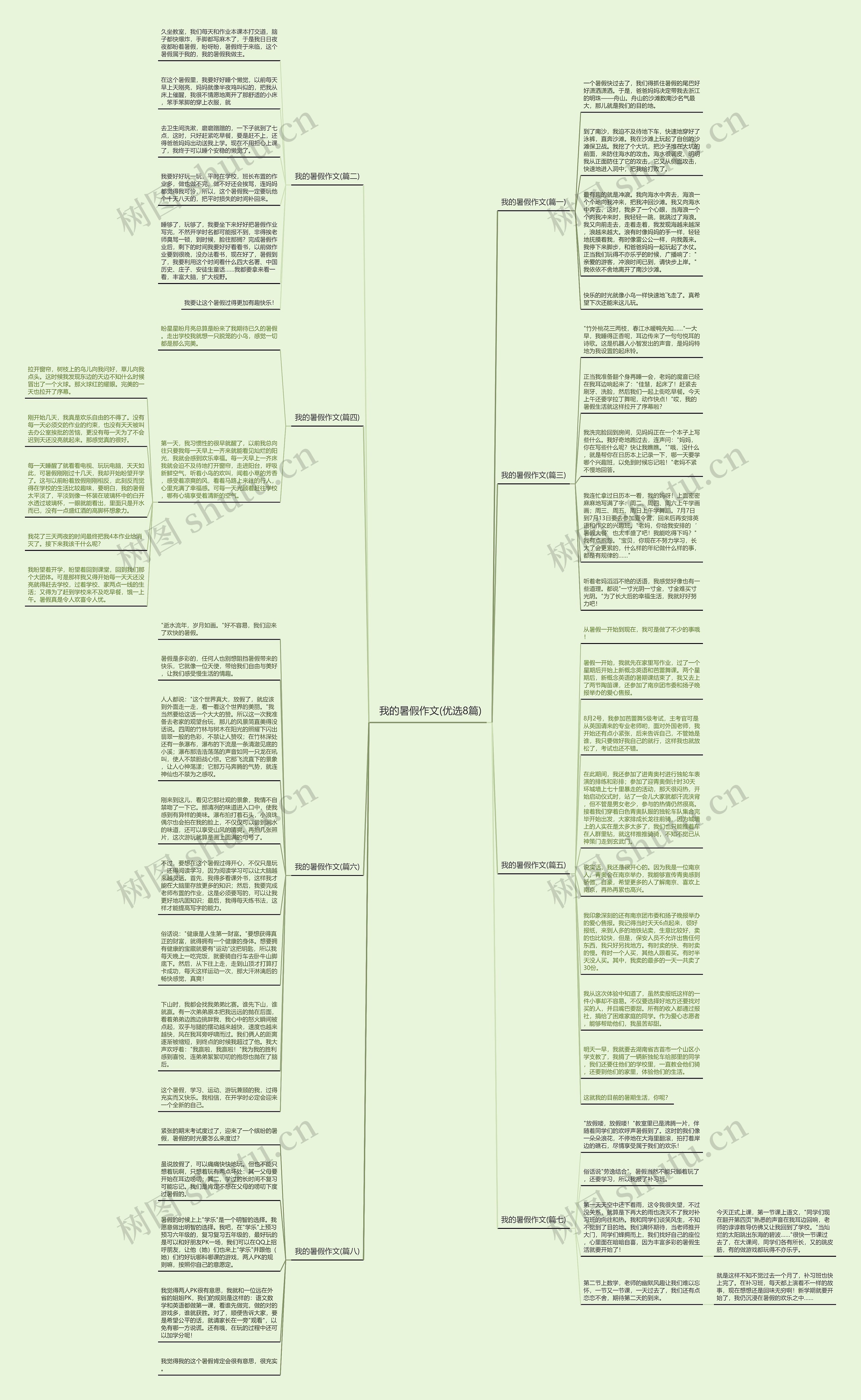 我的暑假作文(优选8篇)思维导图