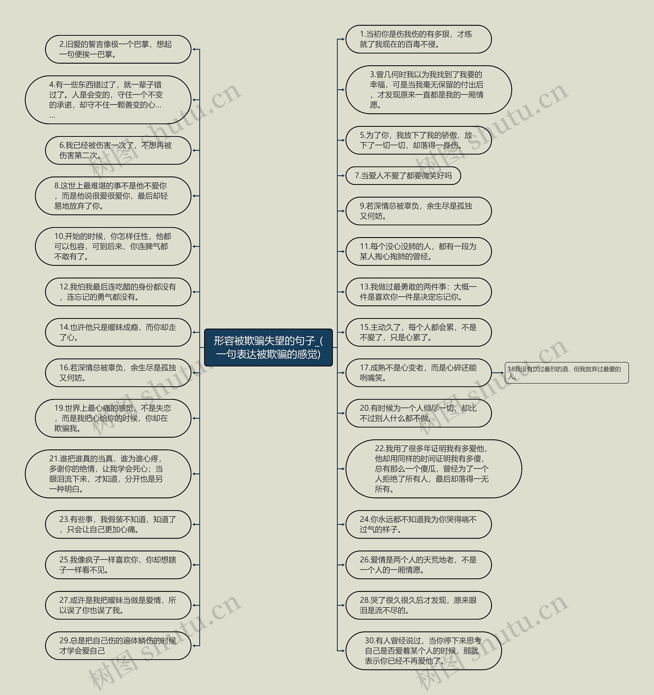 形容被欺骗失望的句子_(一句表达被欺骗的感觉)思维导图