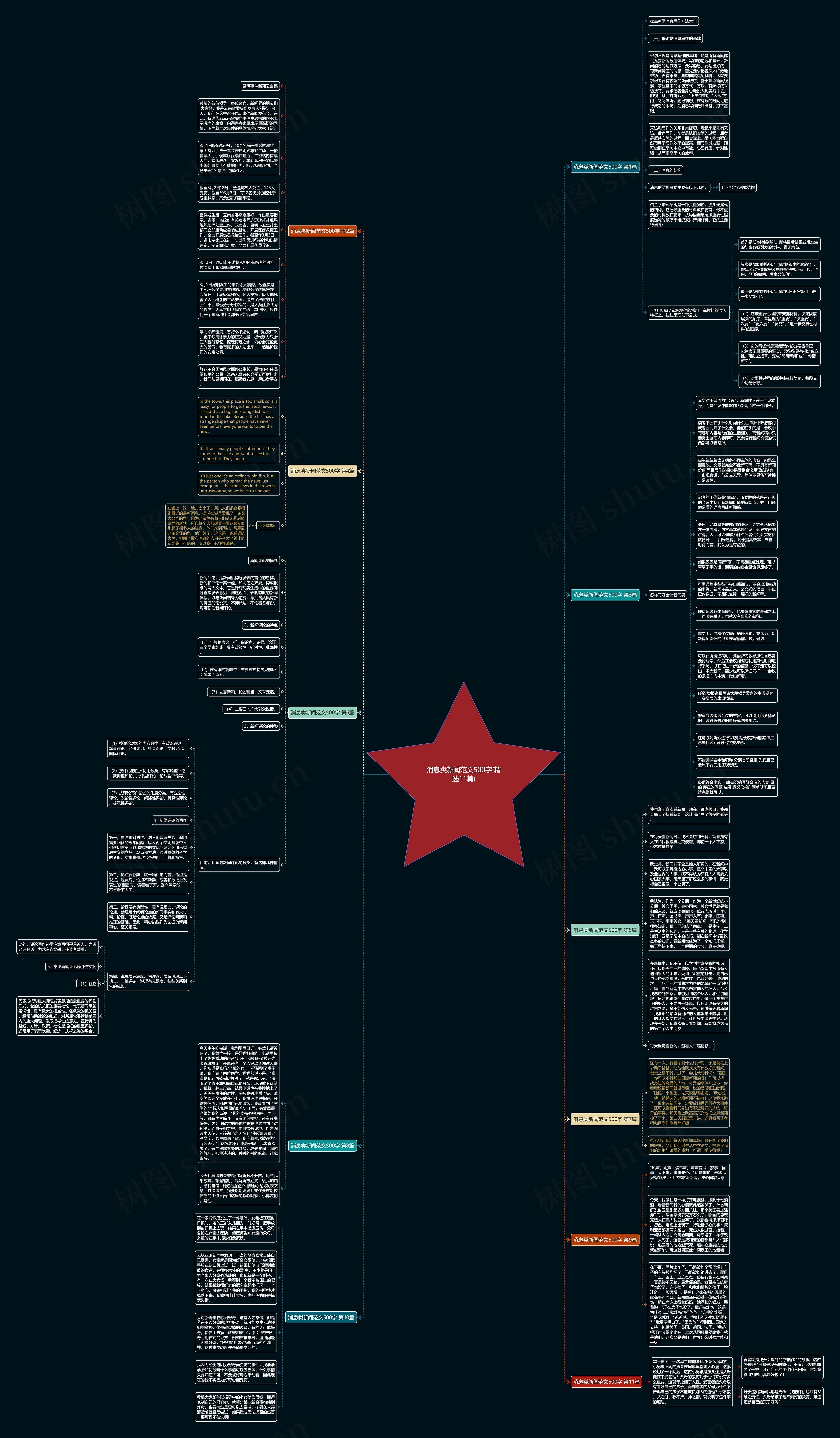 消息类新闻范文500字(精选11篇)