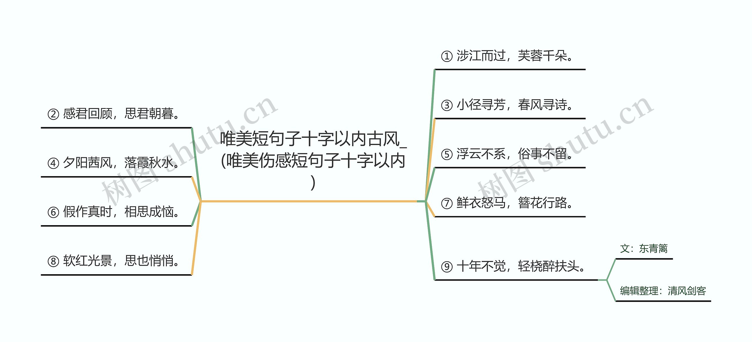 唯美短句子十字以内古风_(唯美伤感短句子十字以内)思维导图