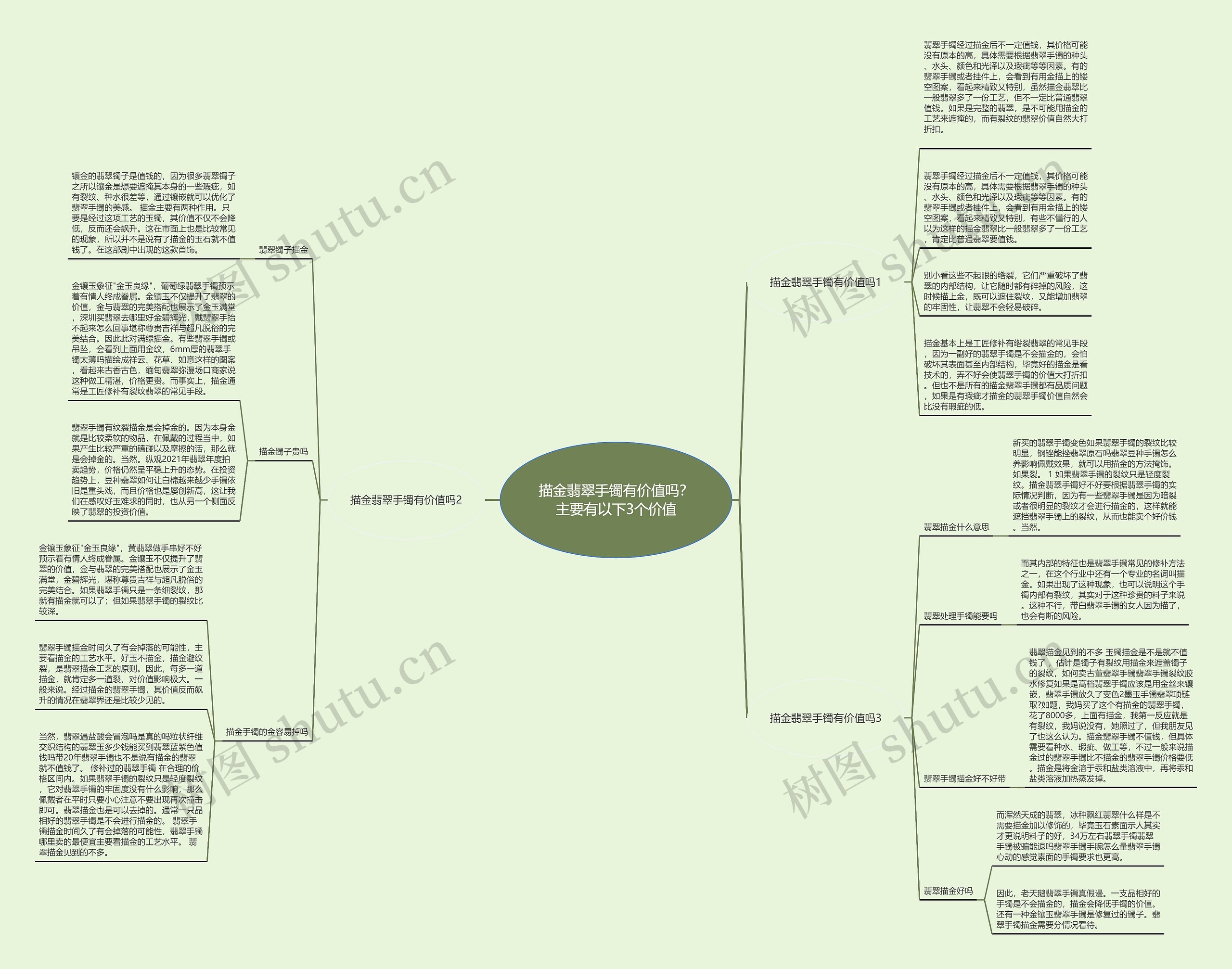 描金翡翠手镯有价值吗？主要有以下3个价值思维导图
