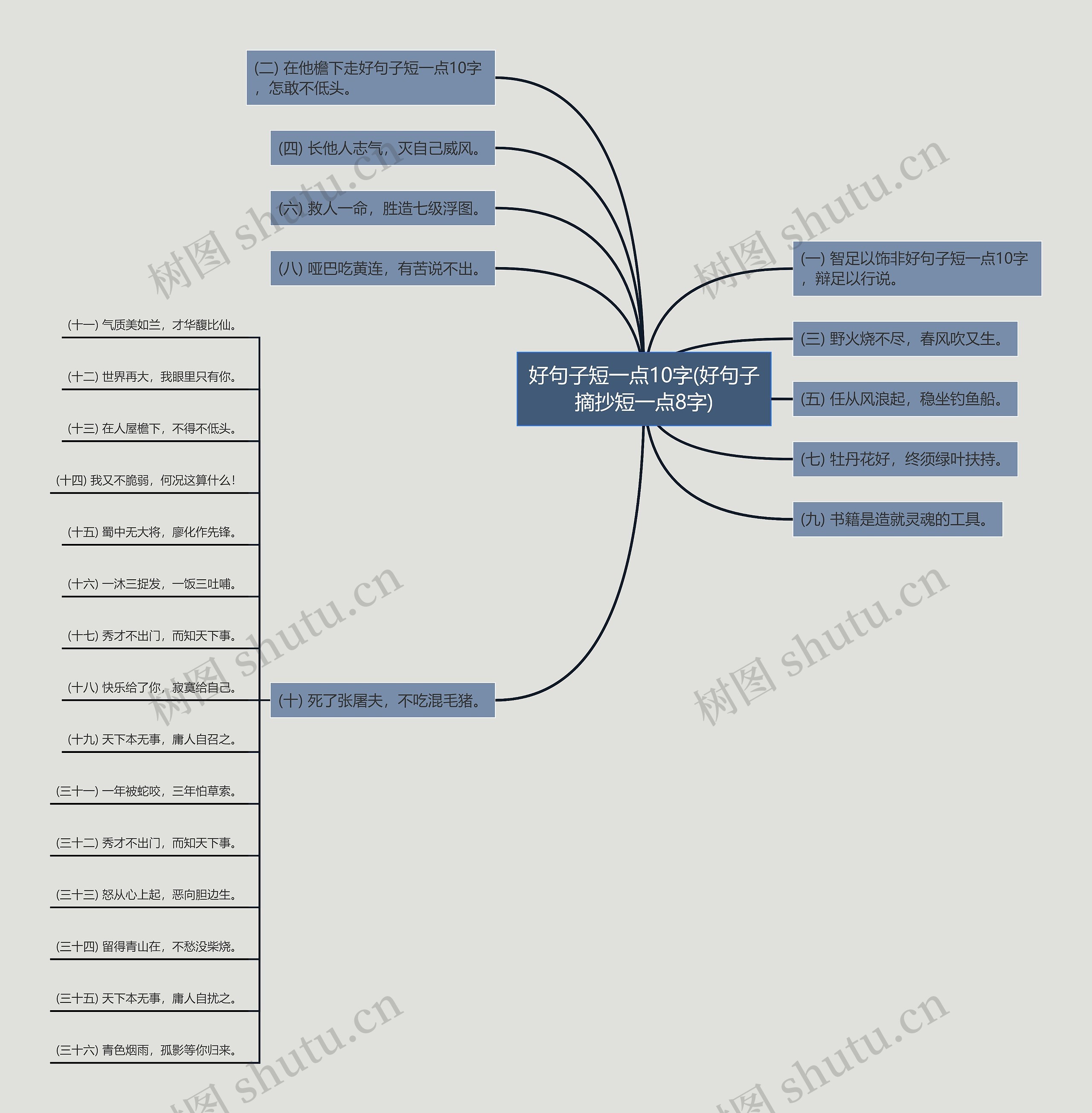 好句子短一点10字(好句子摘抄短一点8字)思维导图