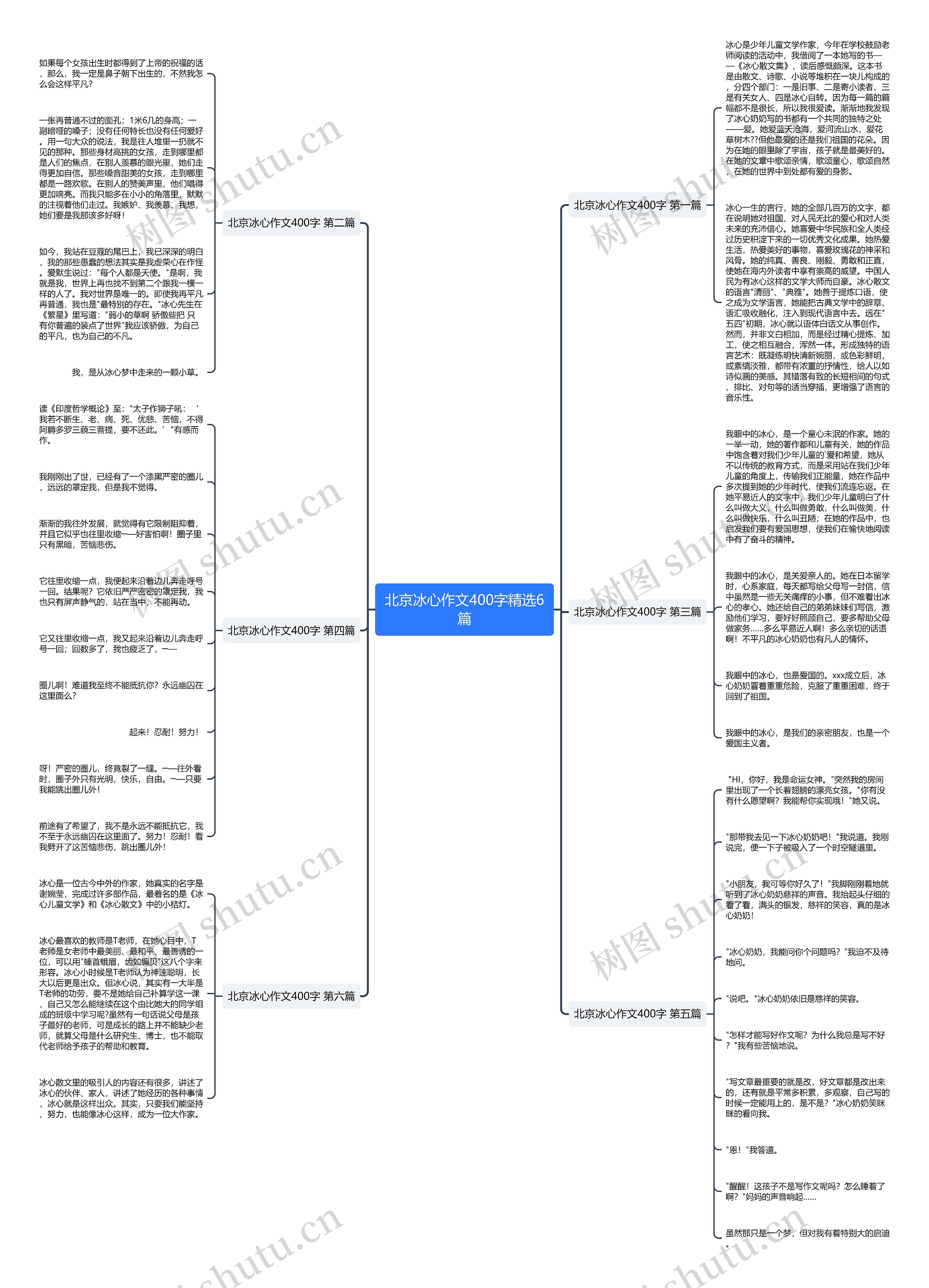 北京冰心作文400字精选6篇思维导图