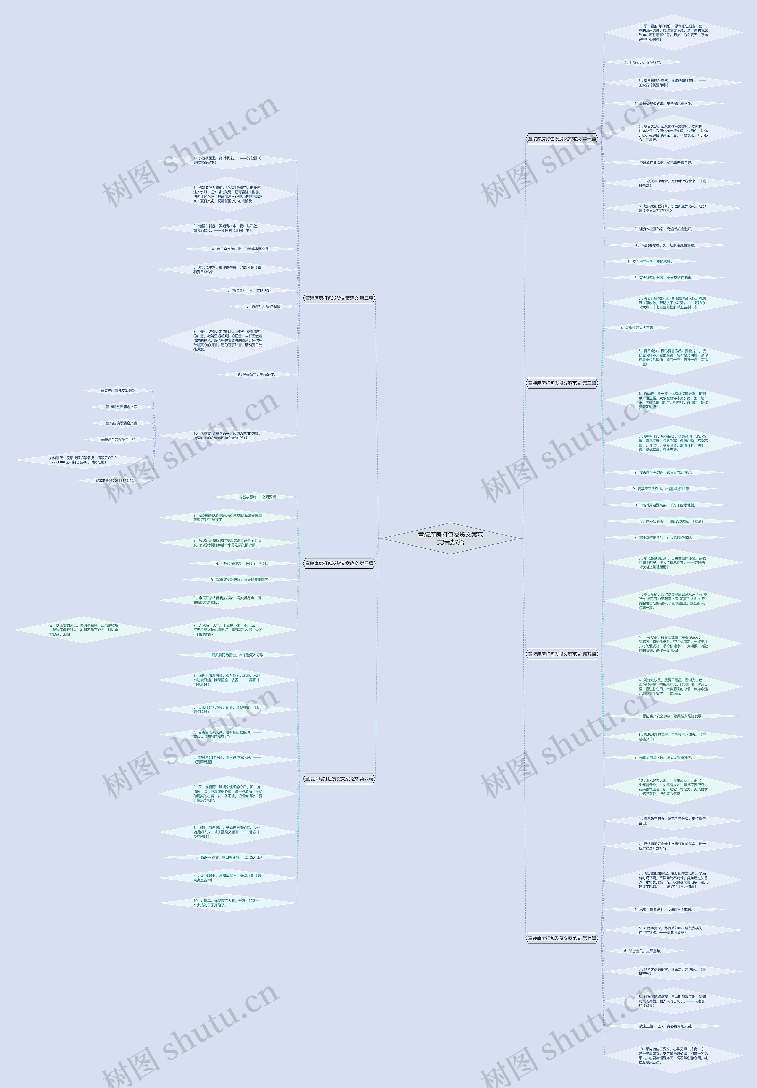 童装库房打包发货文案范文精选7篇思维导图