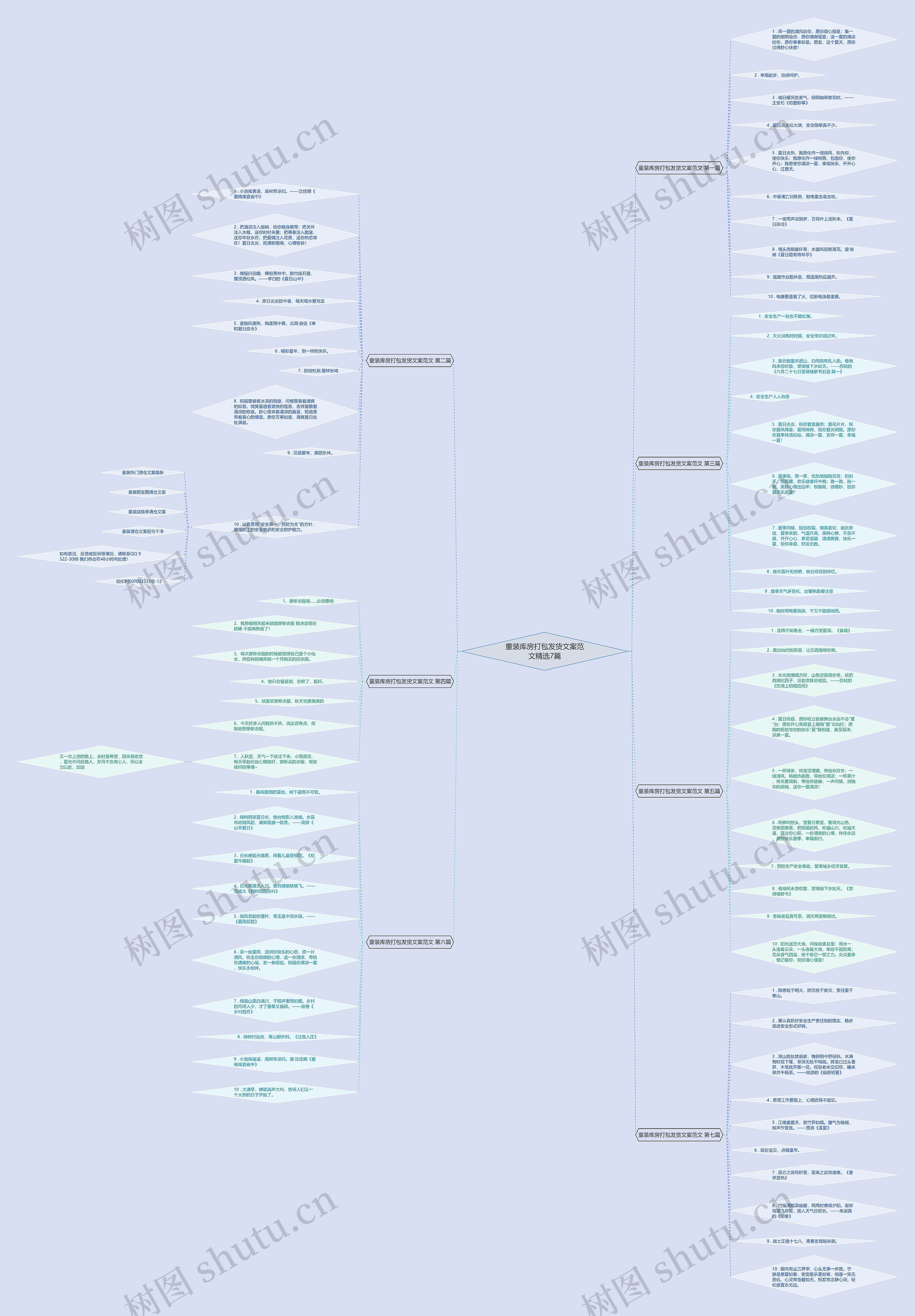 童装库房打包发货文案范文精选7篇 童装库房打包发货文案范文精选7篇