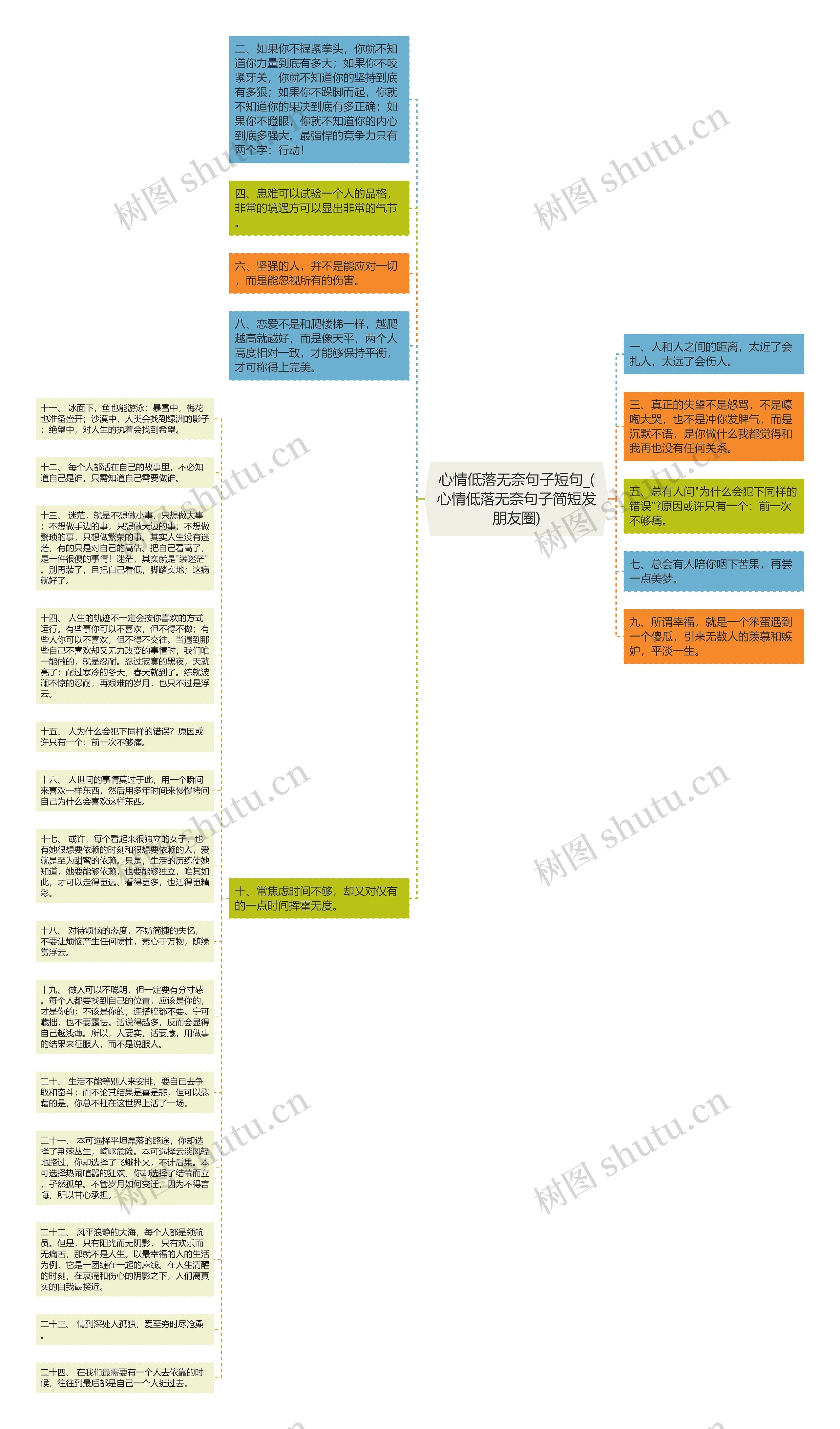 心情低落无奈句子短句_(心情低落无奈句子简短发朋友圈)思维导图