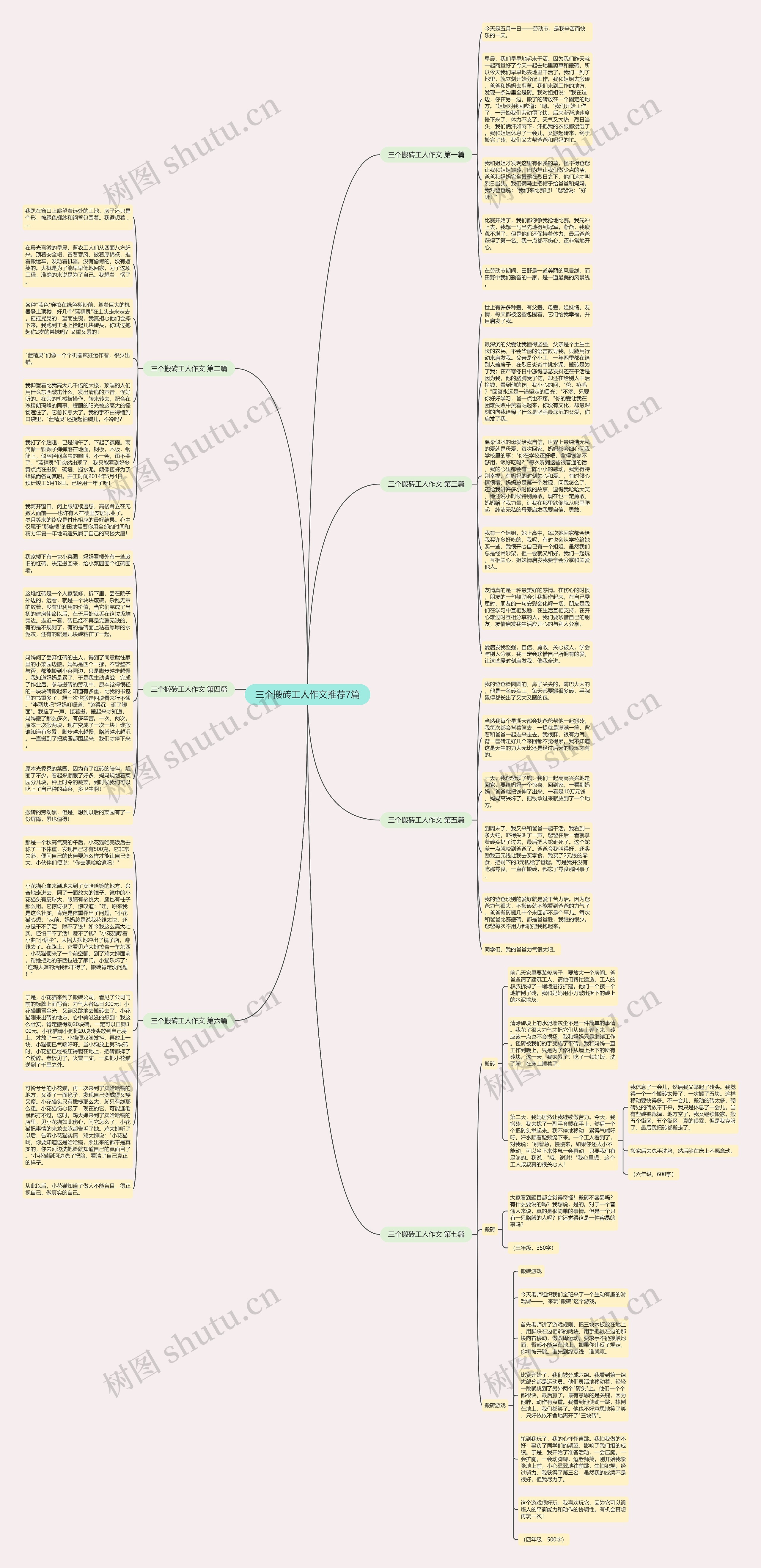 三个搬砖工人作文推荐7篇思维导图