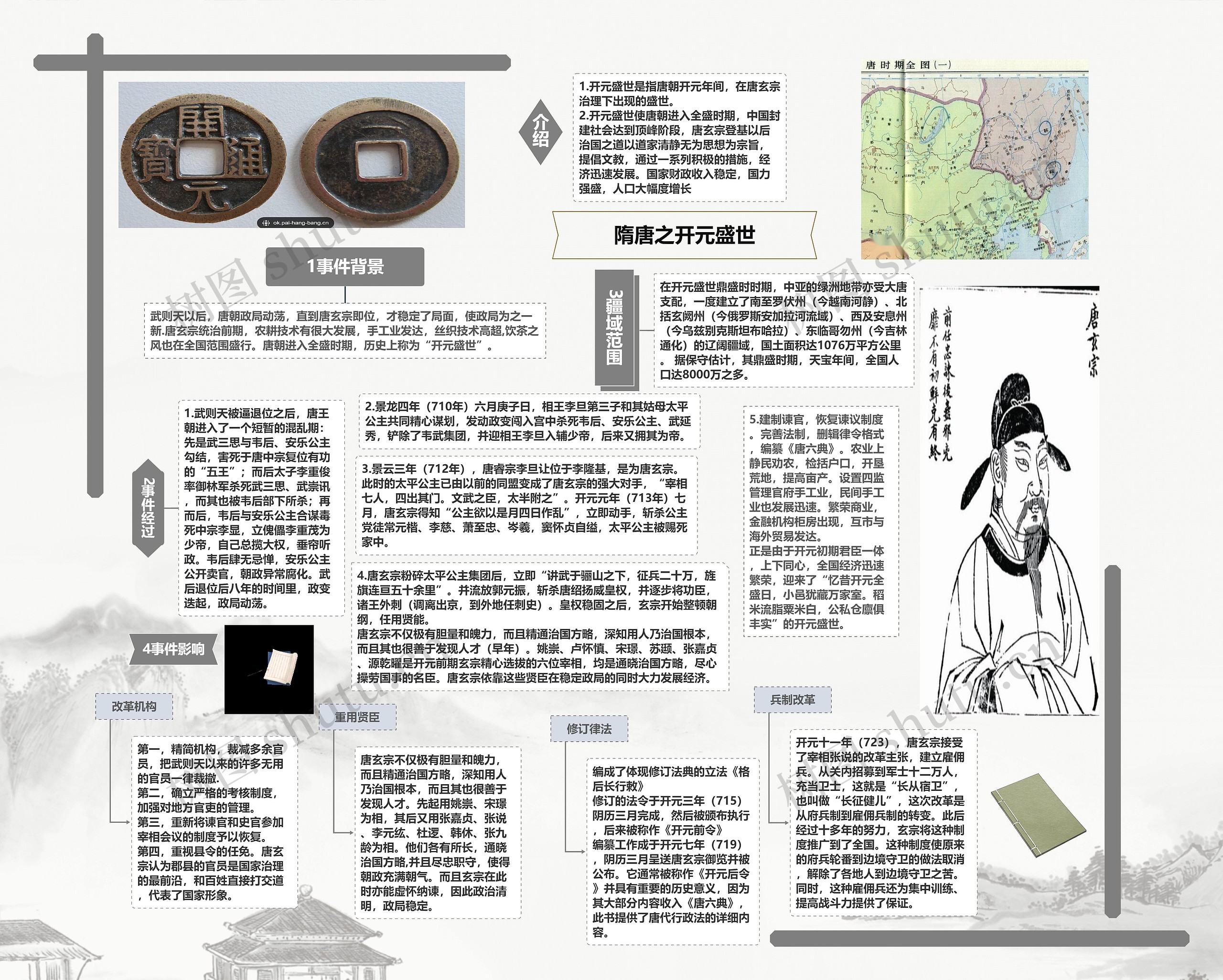 隋唐之开元盛世