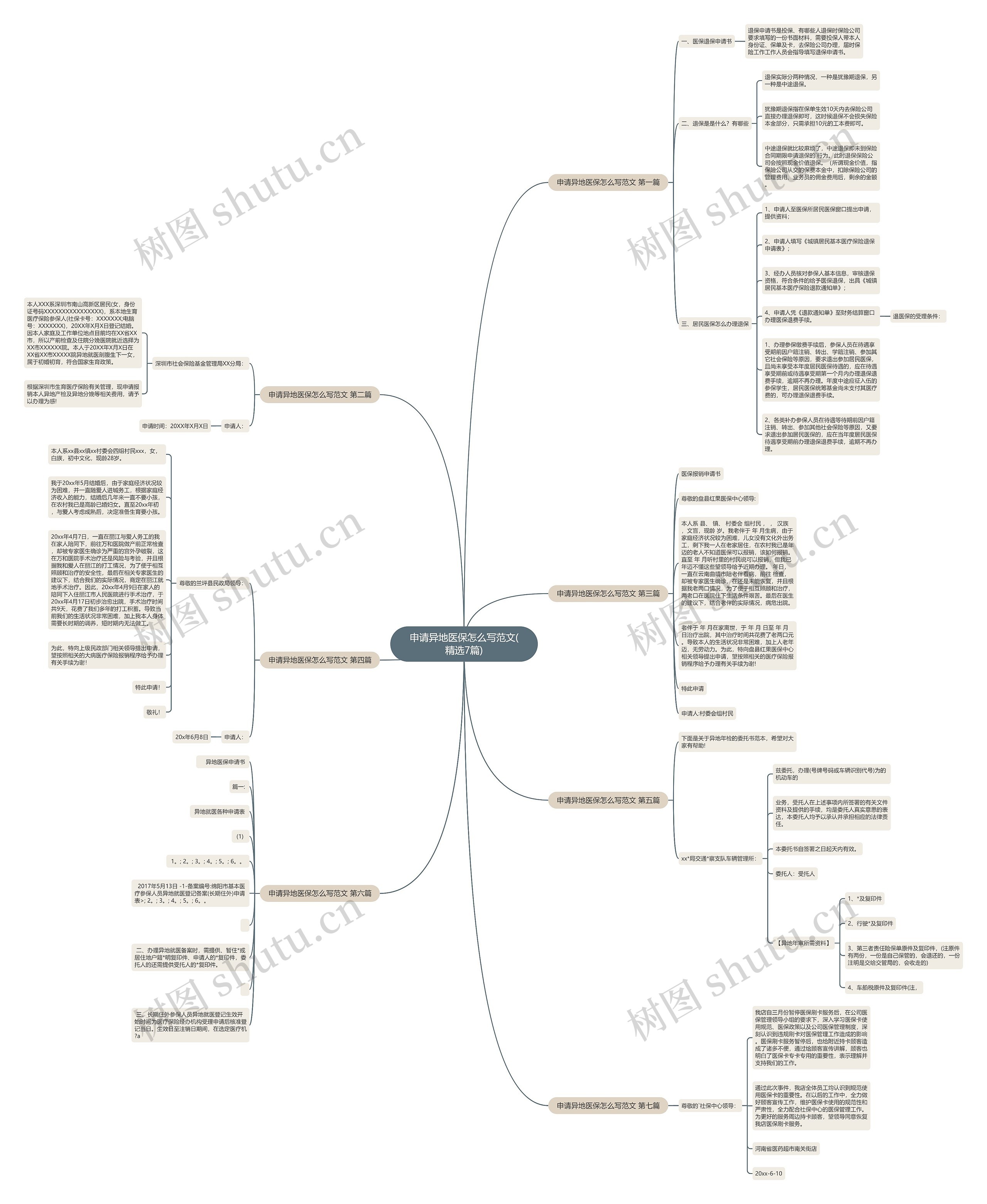 申请异地医保怎么写范文(精选7篇) 申请异地医保怎么写范文(精选7篇)