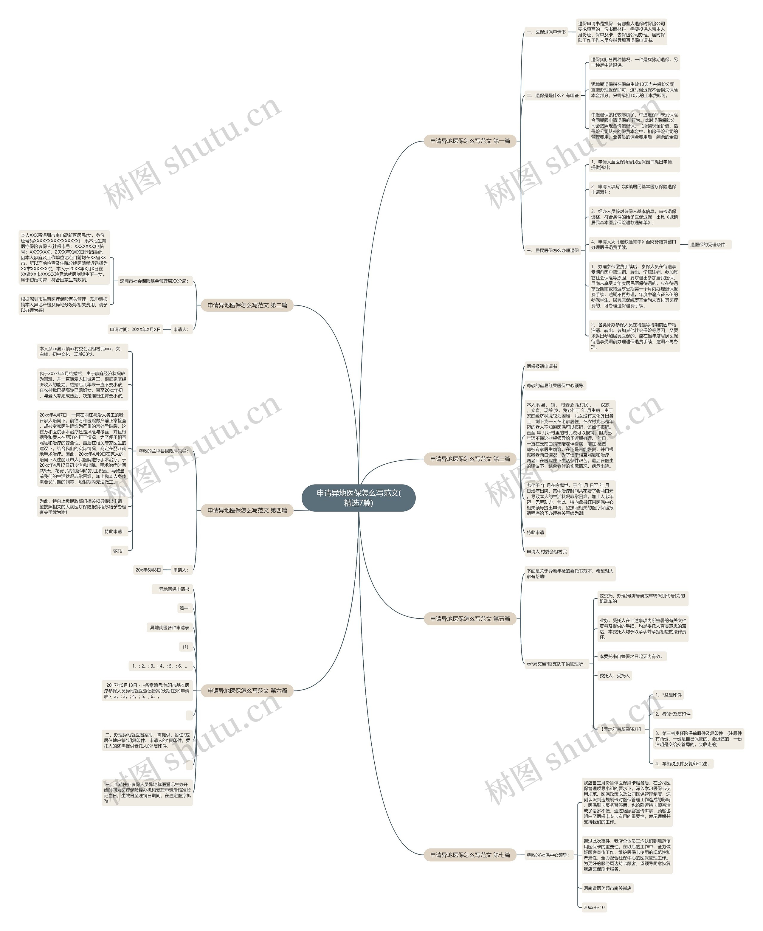 申请异地医保怎么写范文(精选7篇)思维导图