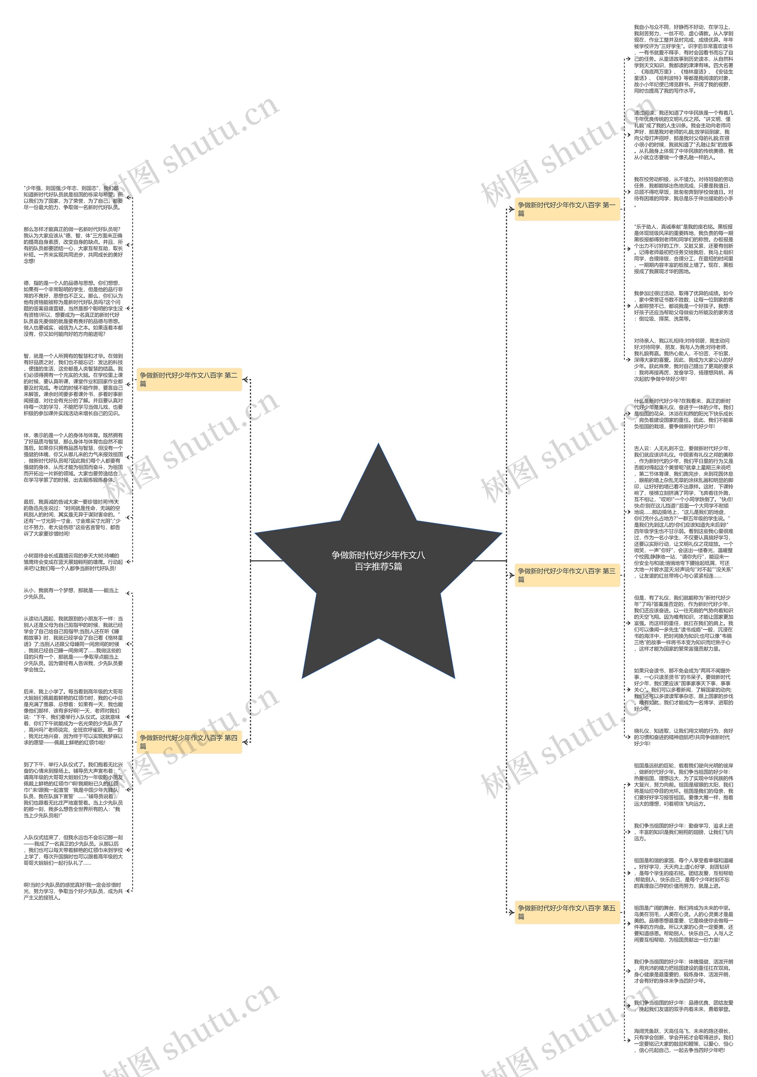 争做新时代好少年作文八百字推荐5篇思维导图