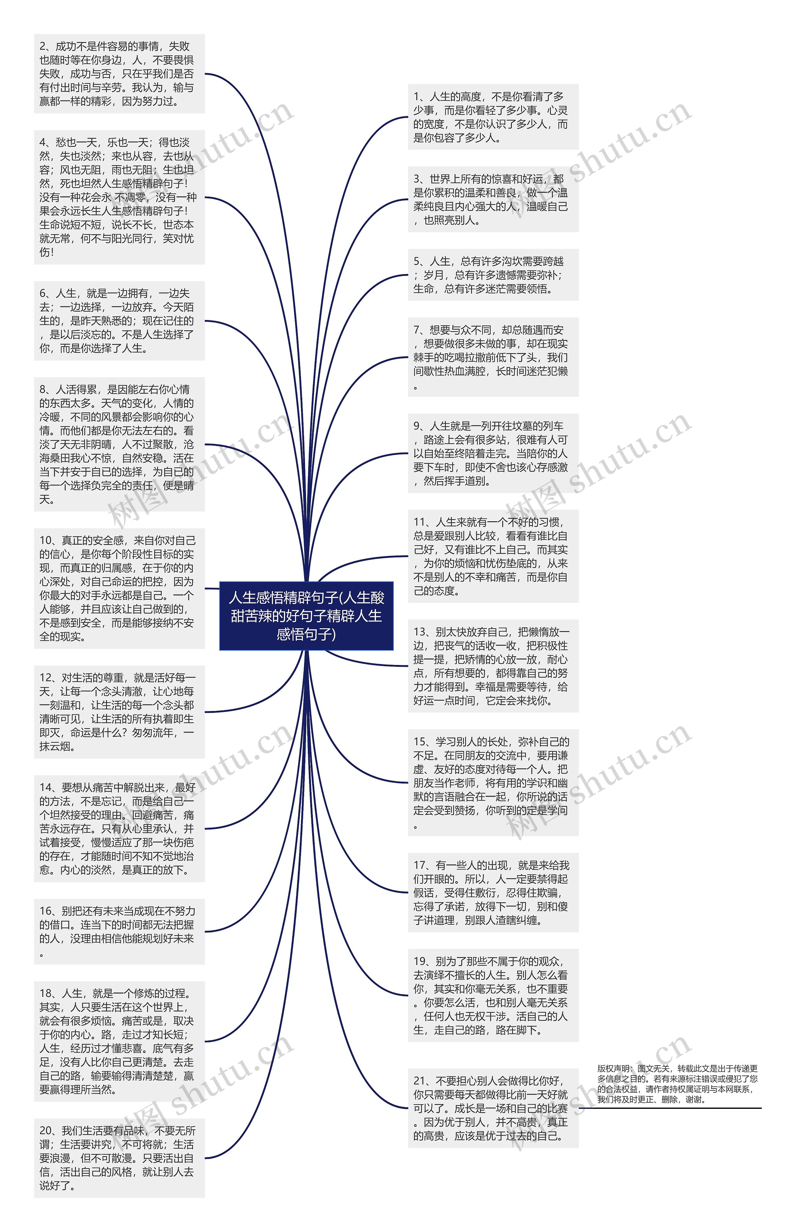 人生感悟精辟句子(人生酸甜苦辣的好句子精辟人生感悟句子)思维导图