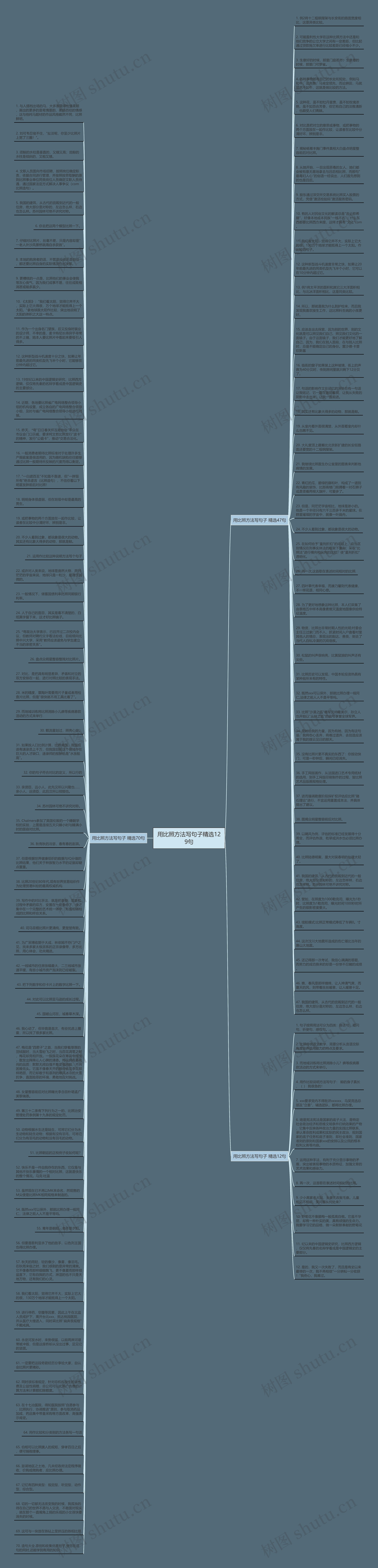 用比照方法写句子精选129句思维导图