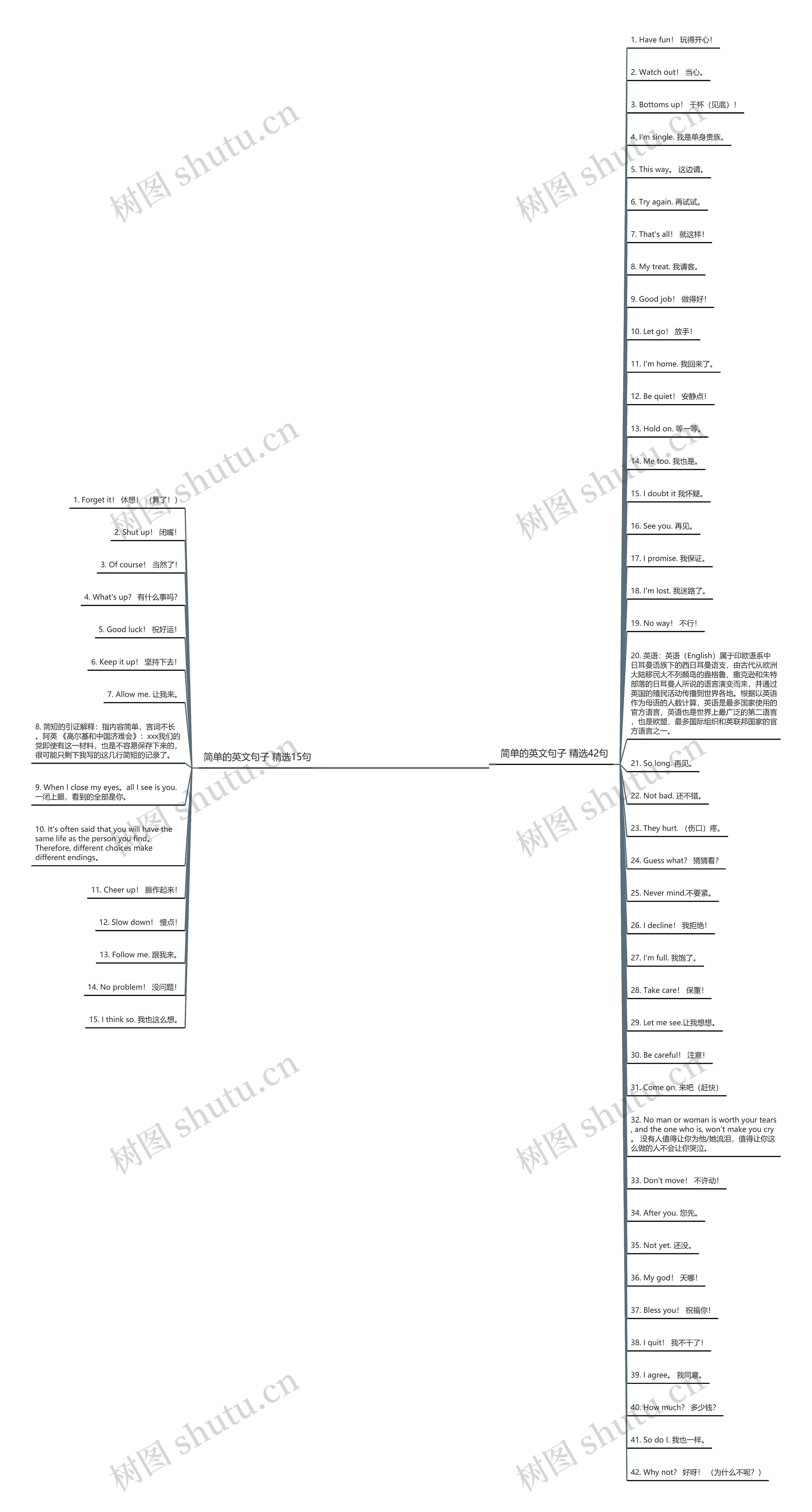 简单的英文句子精选57句 简单的英文句子精选57句