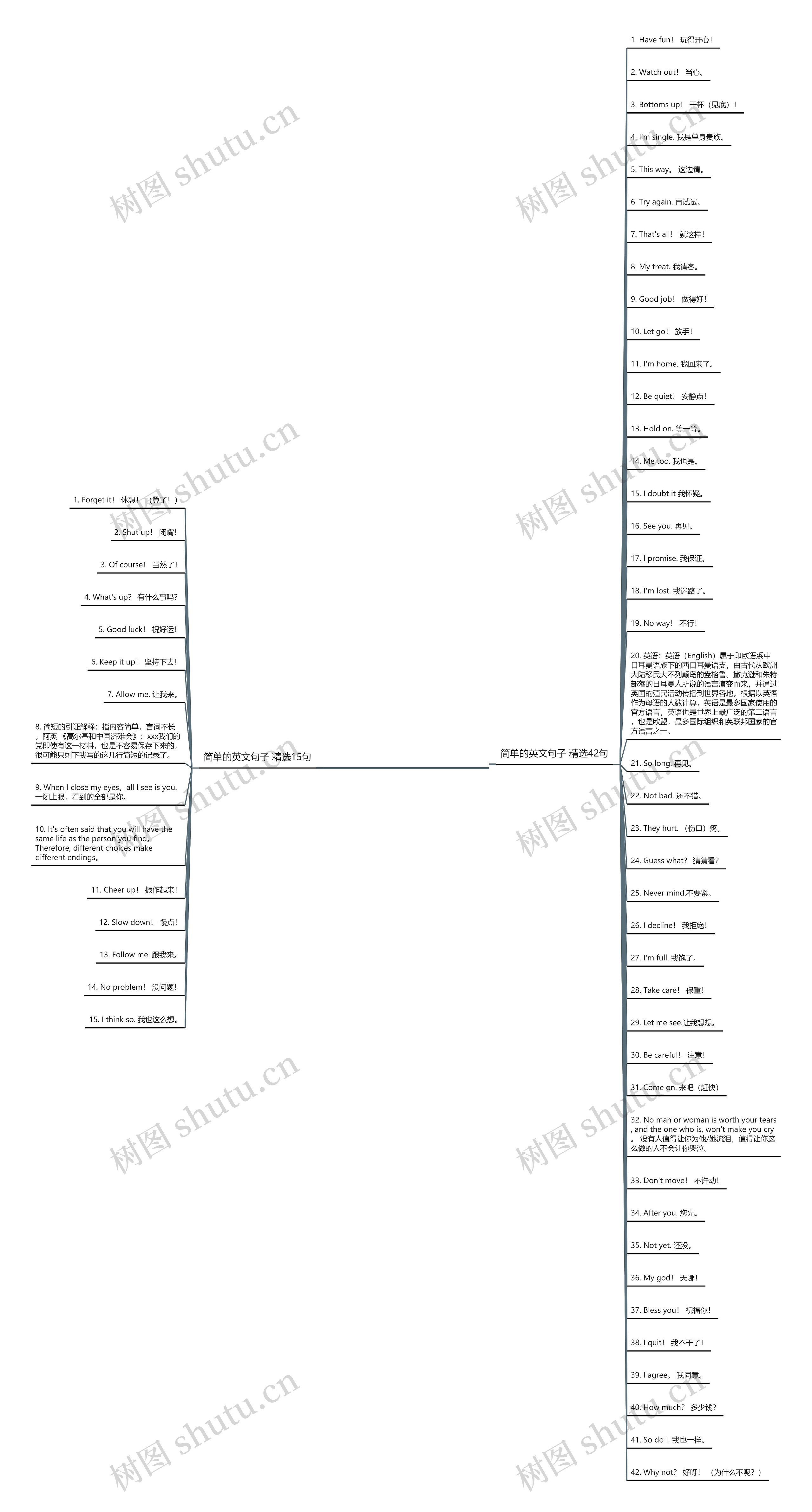简单的英文句子精选57句思维导图