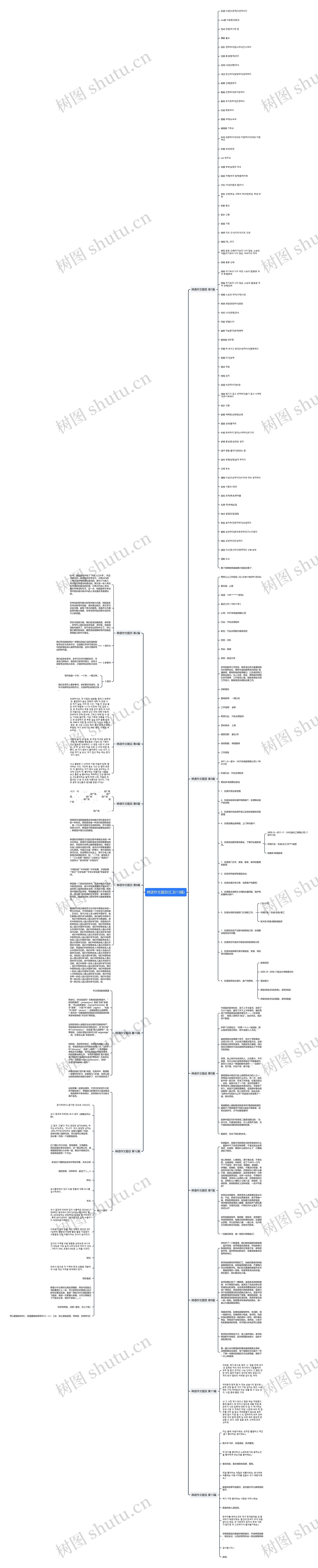 韩语作文题目(汇总13篇) 韩语作文题目(汇总13篇)