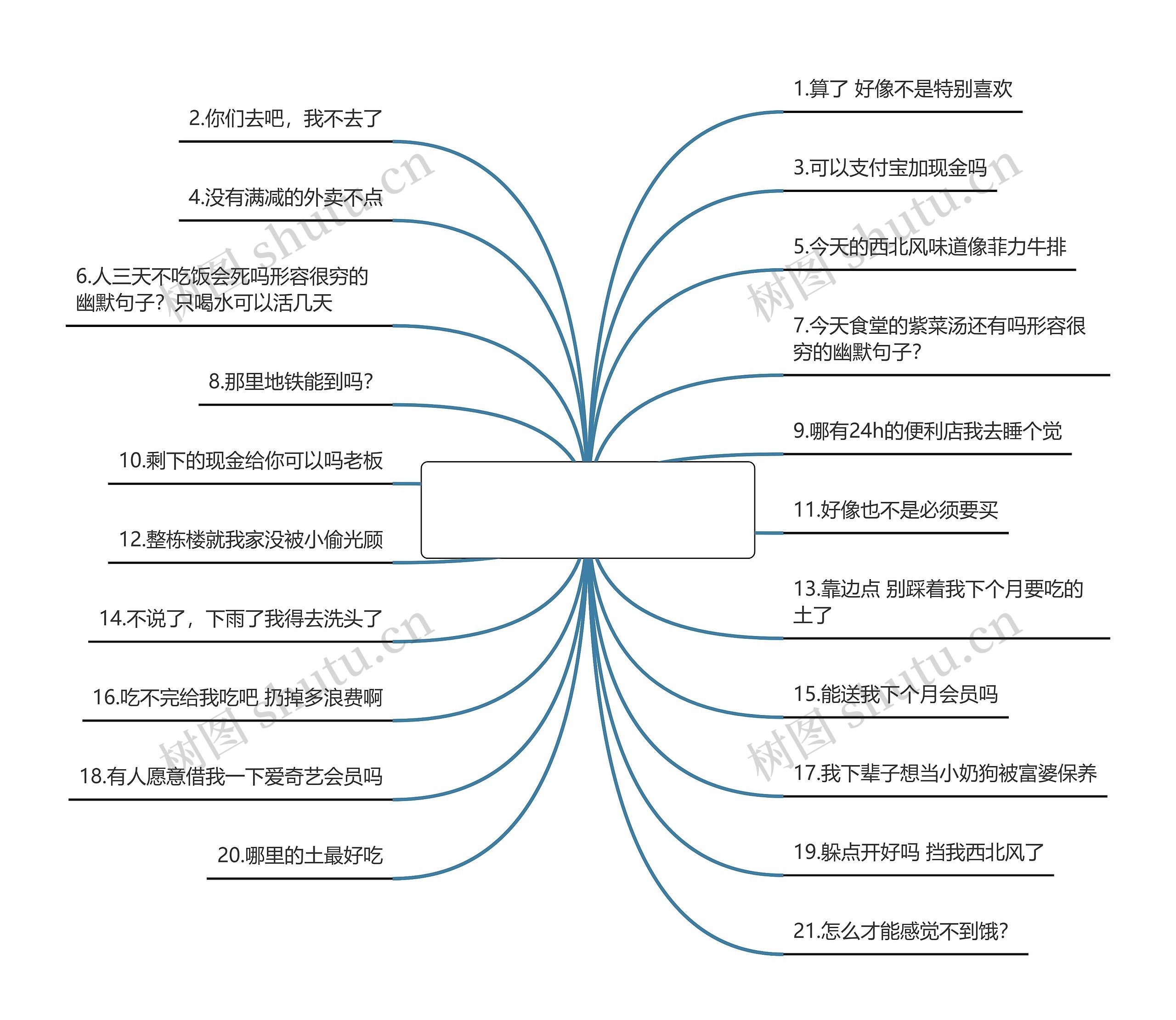 形容很穷的幽默句子(没钱现实又很扎心的句子)思维导图