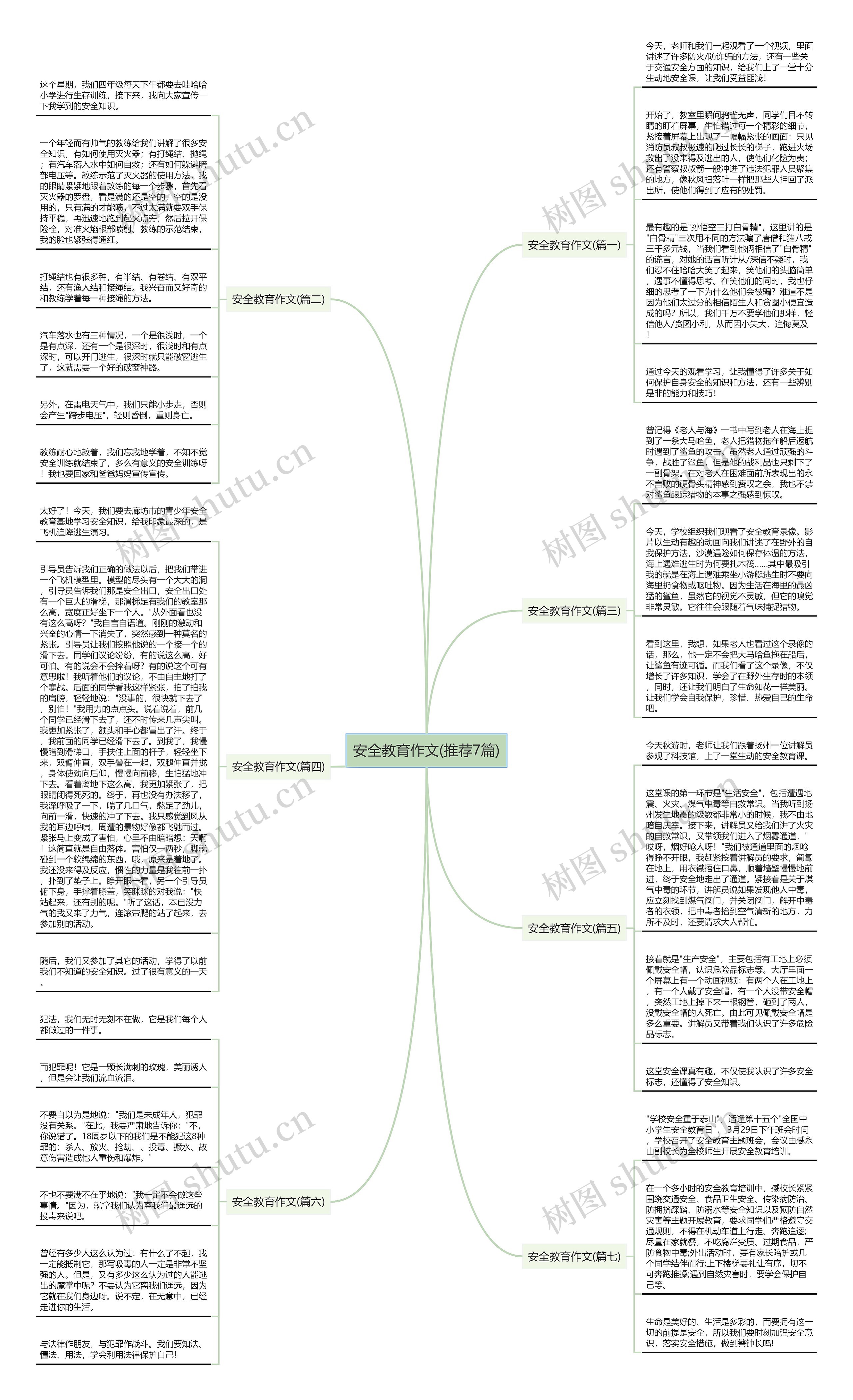 安全教育作文(推荐7篇)思维导图