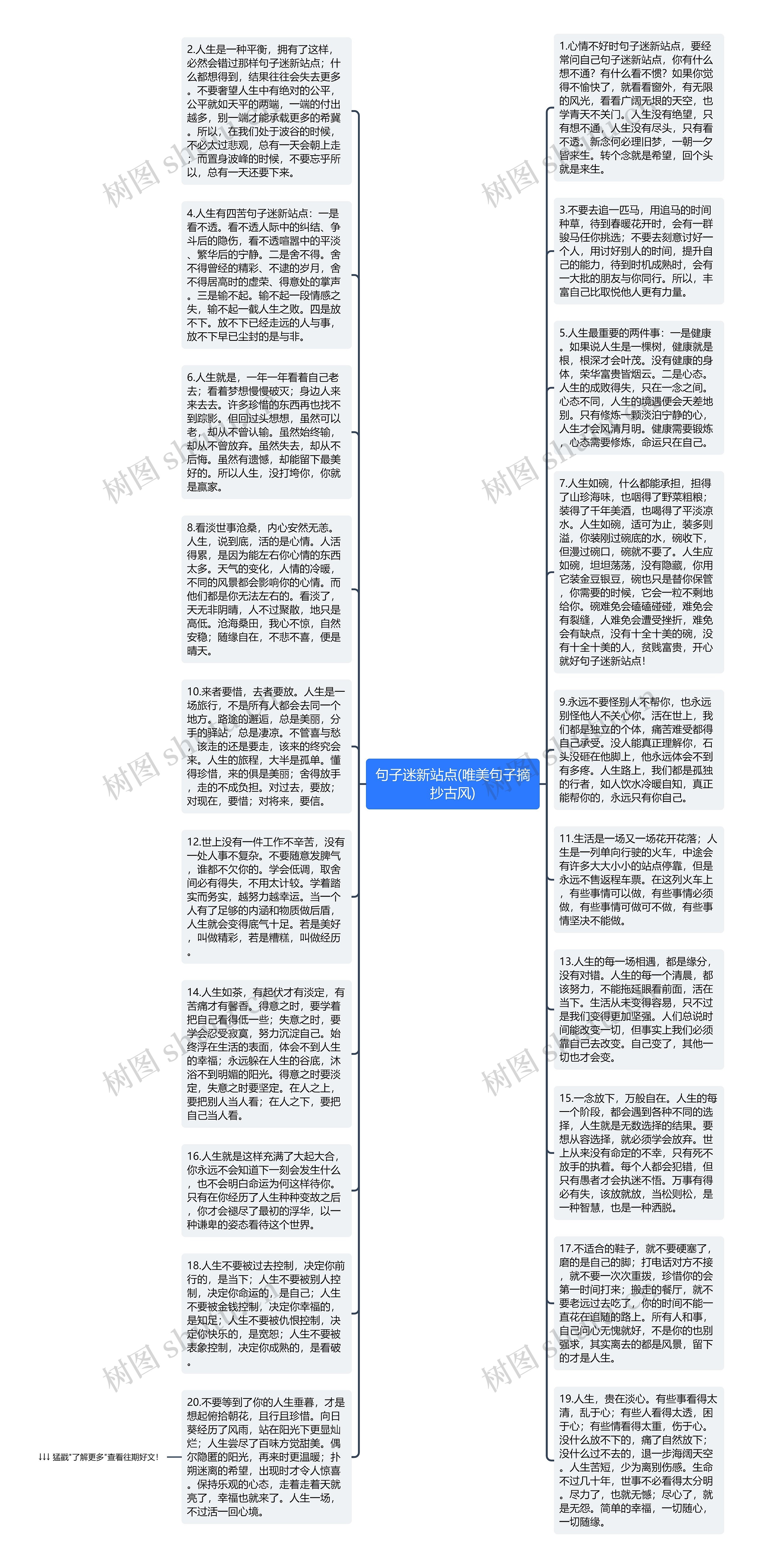 句子迷新站点(唯美句子摘抄古风)思维导图