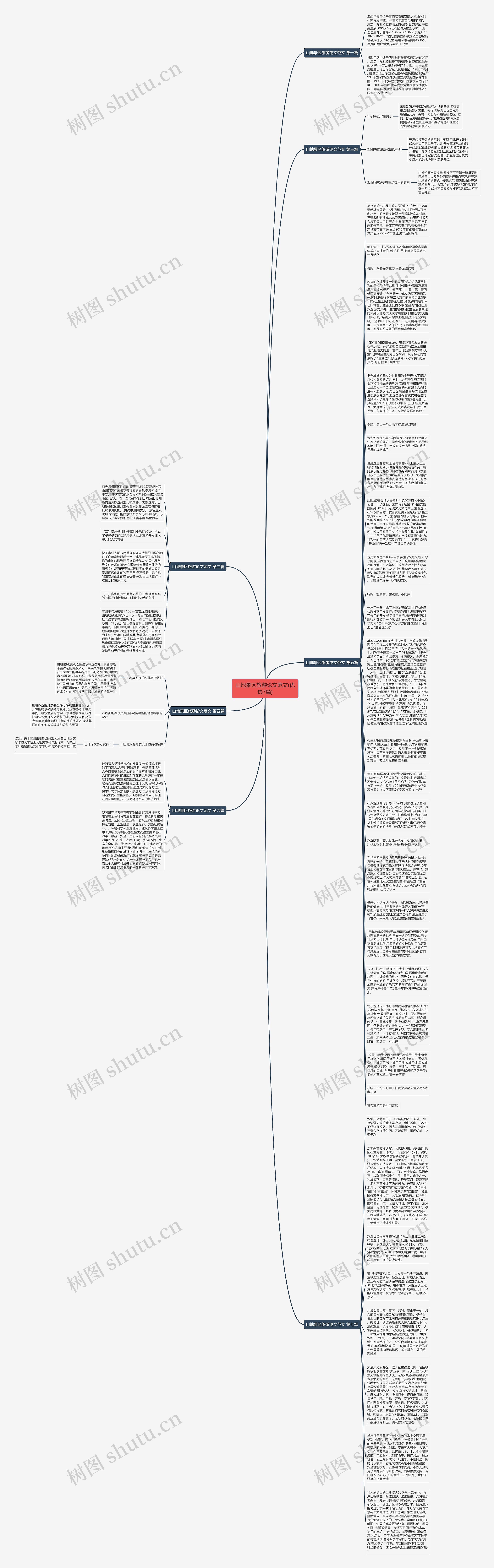 山地景区旅游论文范文(优选7篇)思维导图