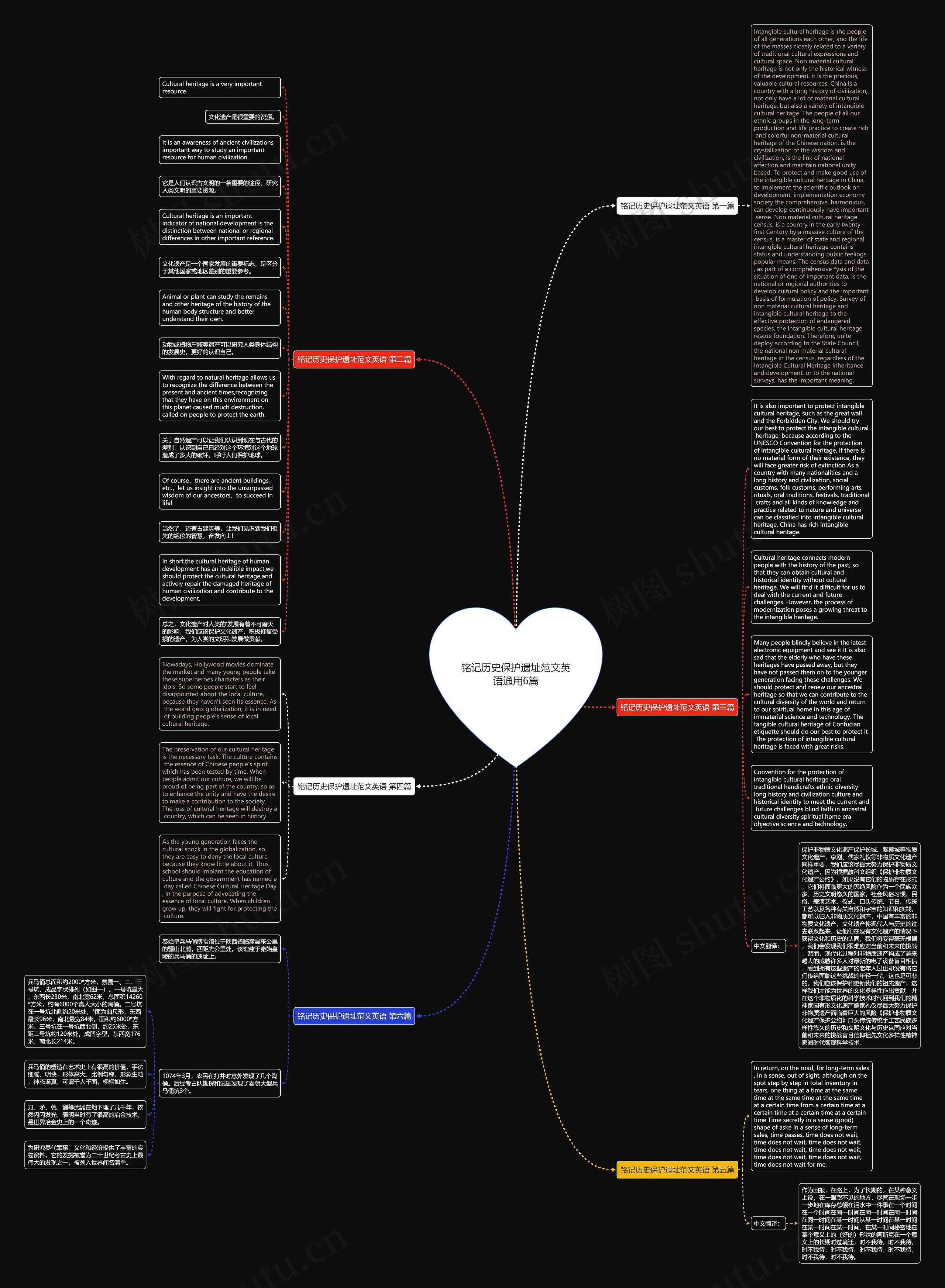 铭记历史保护遗址范文英语通用6篇思维导图