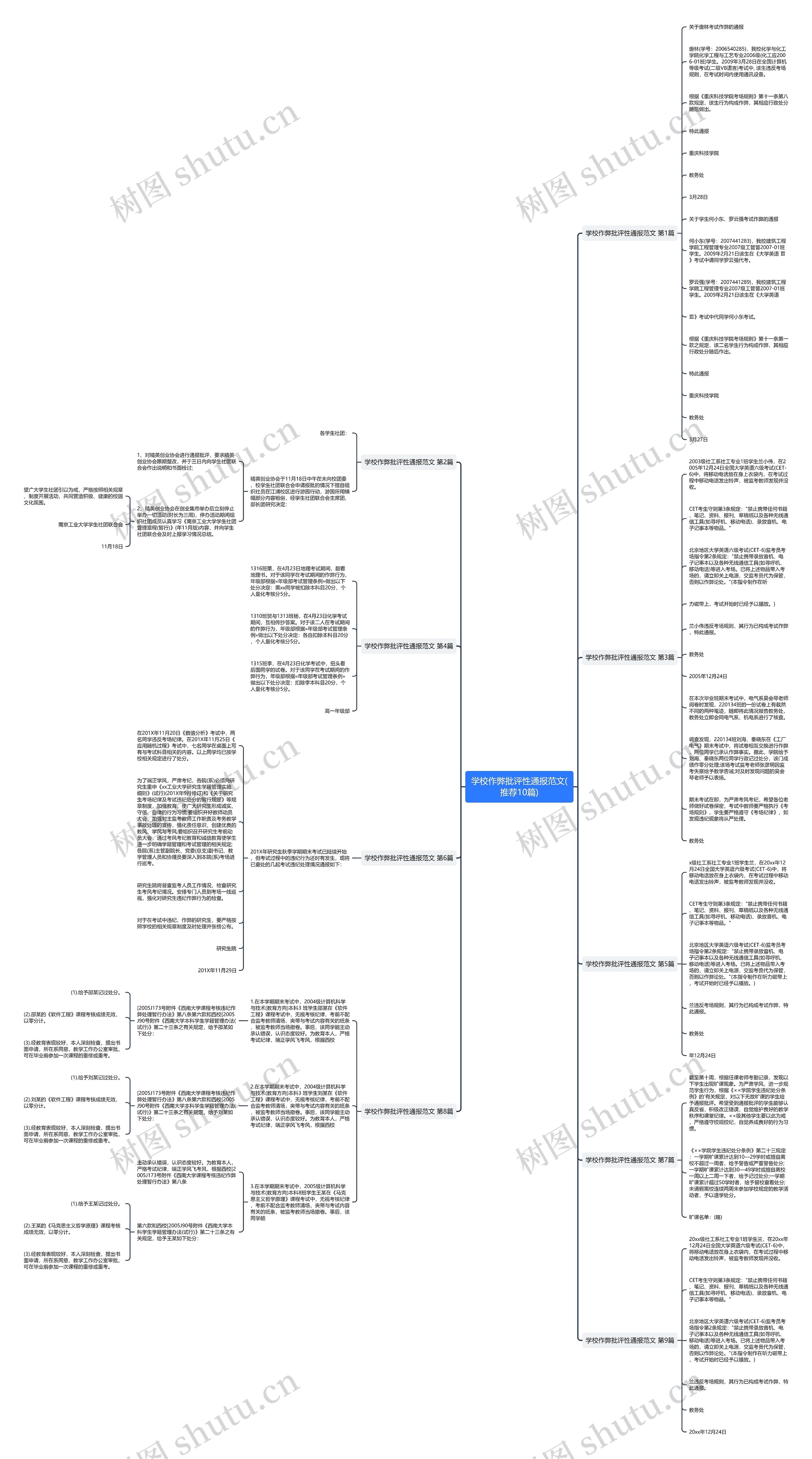 学校作弊批评性通报范文(推荐10篇)思维导图