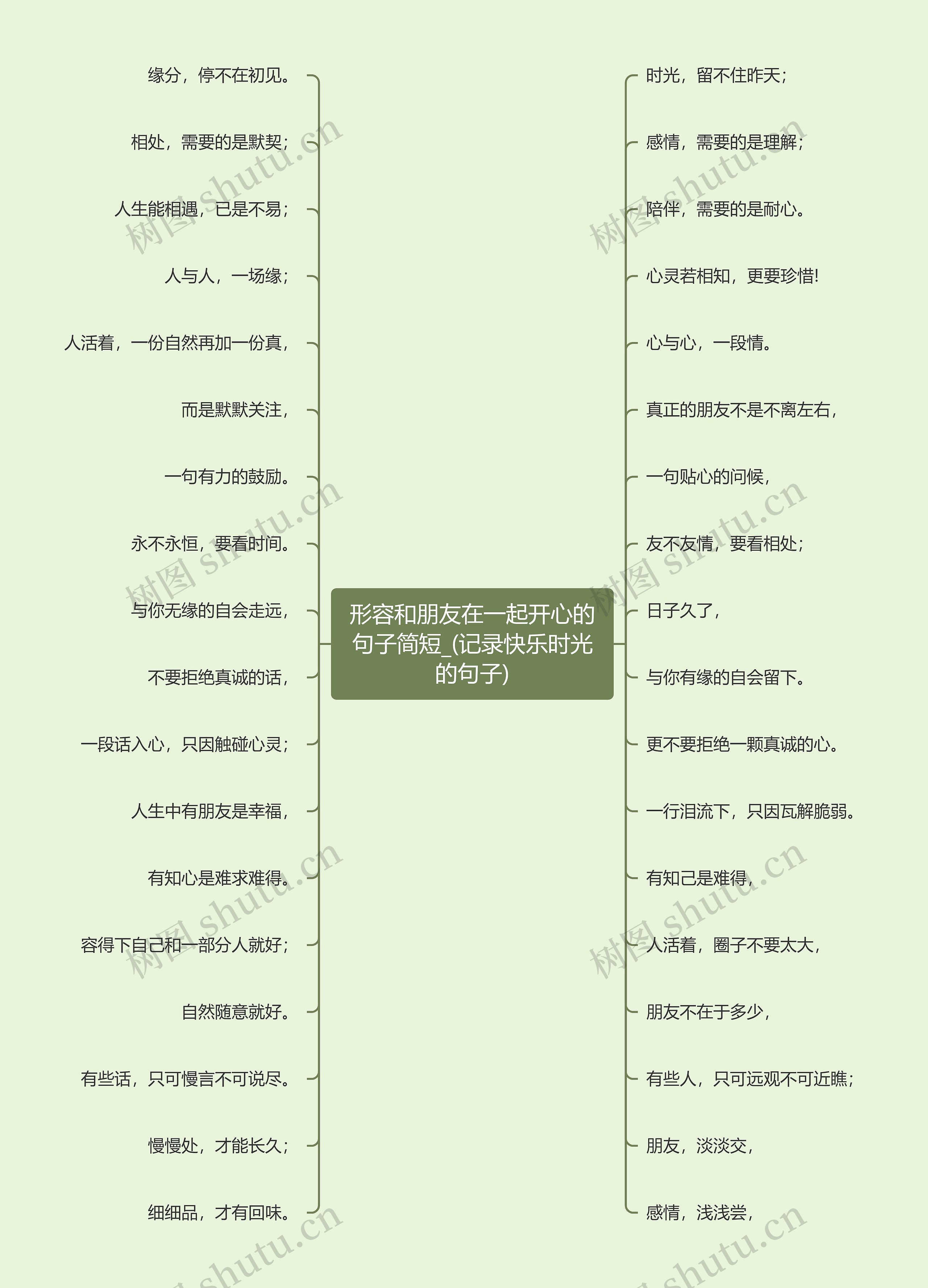 形容和朋友在一起开心的句子简短_(记录快乐时光的句子)思维导图