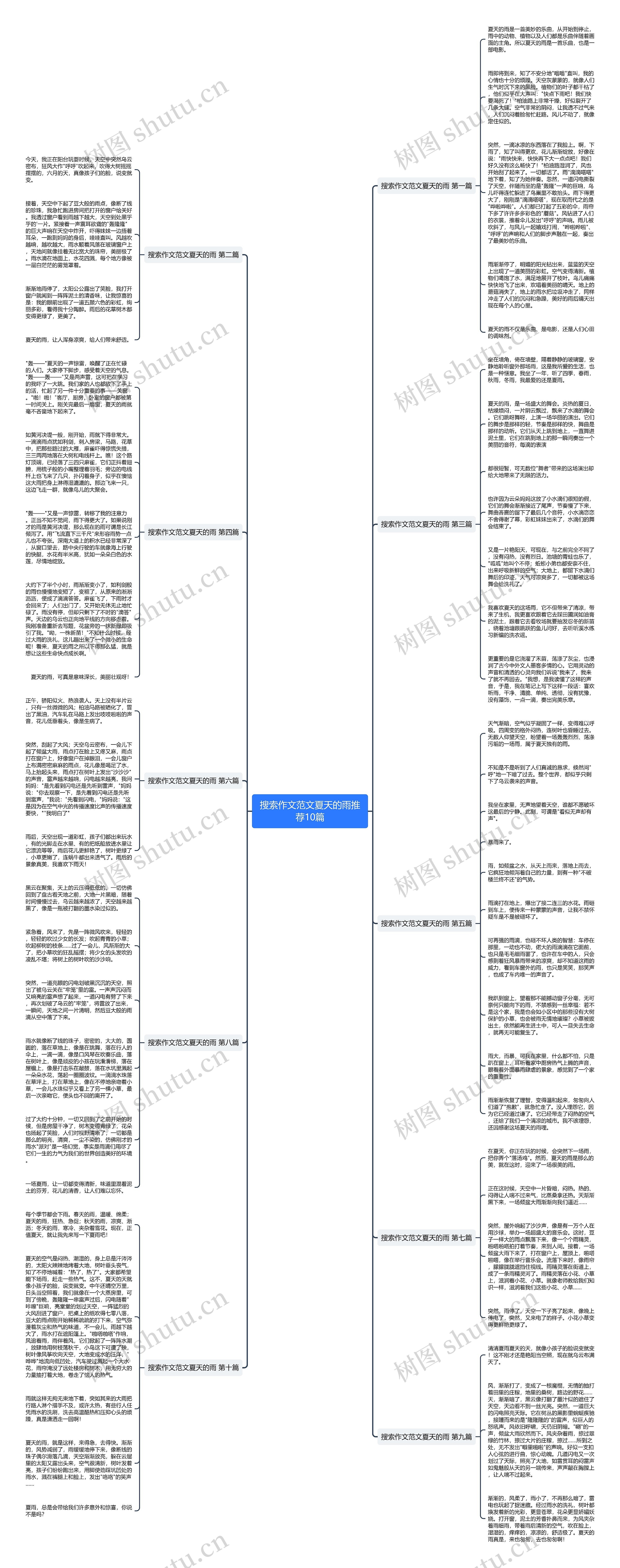搜索作文范文夏天的雨推荐10篇思维导图