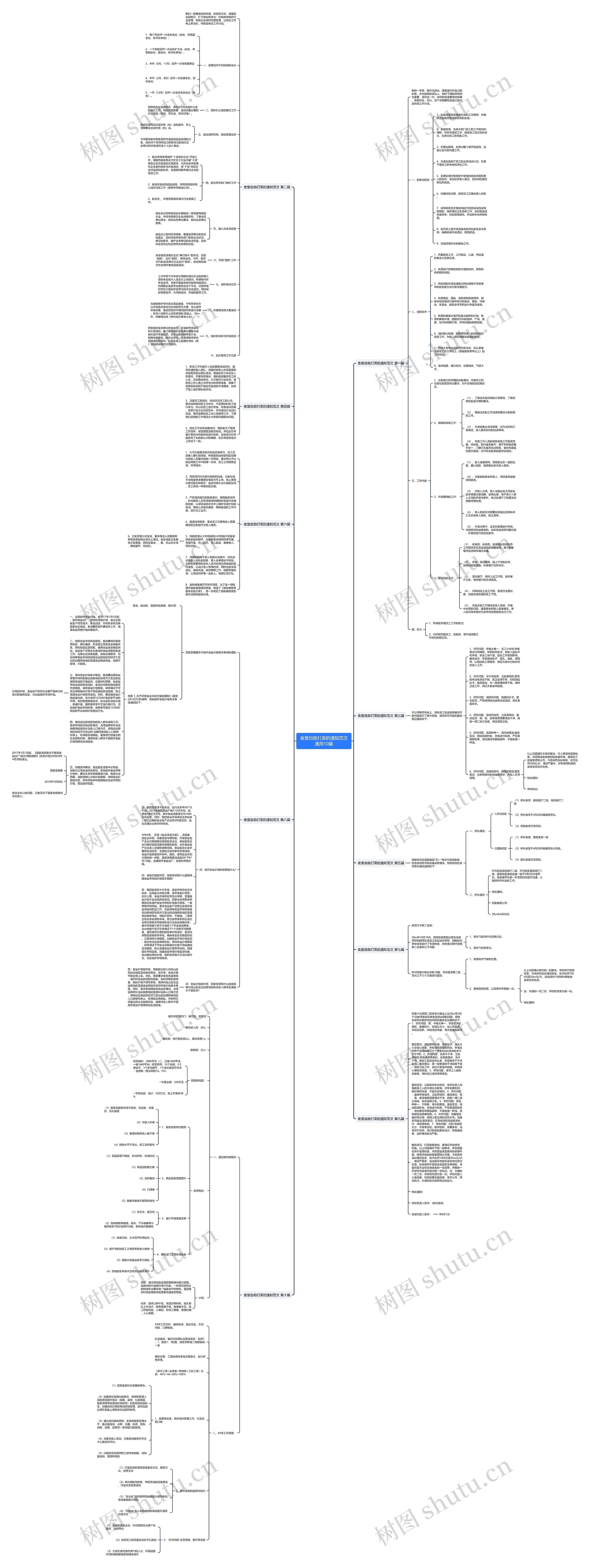 食堂自助打菜的通知范文通用10篇思维导图高清图 食堂自助打菜的通知范文通用10篇思维导图