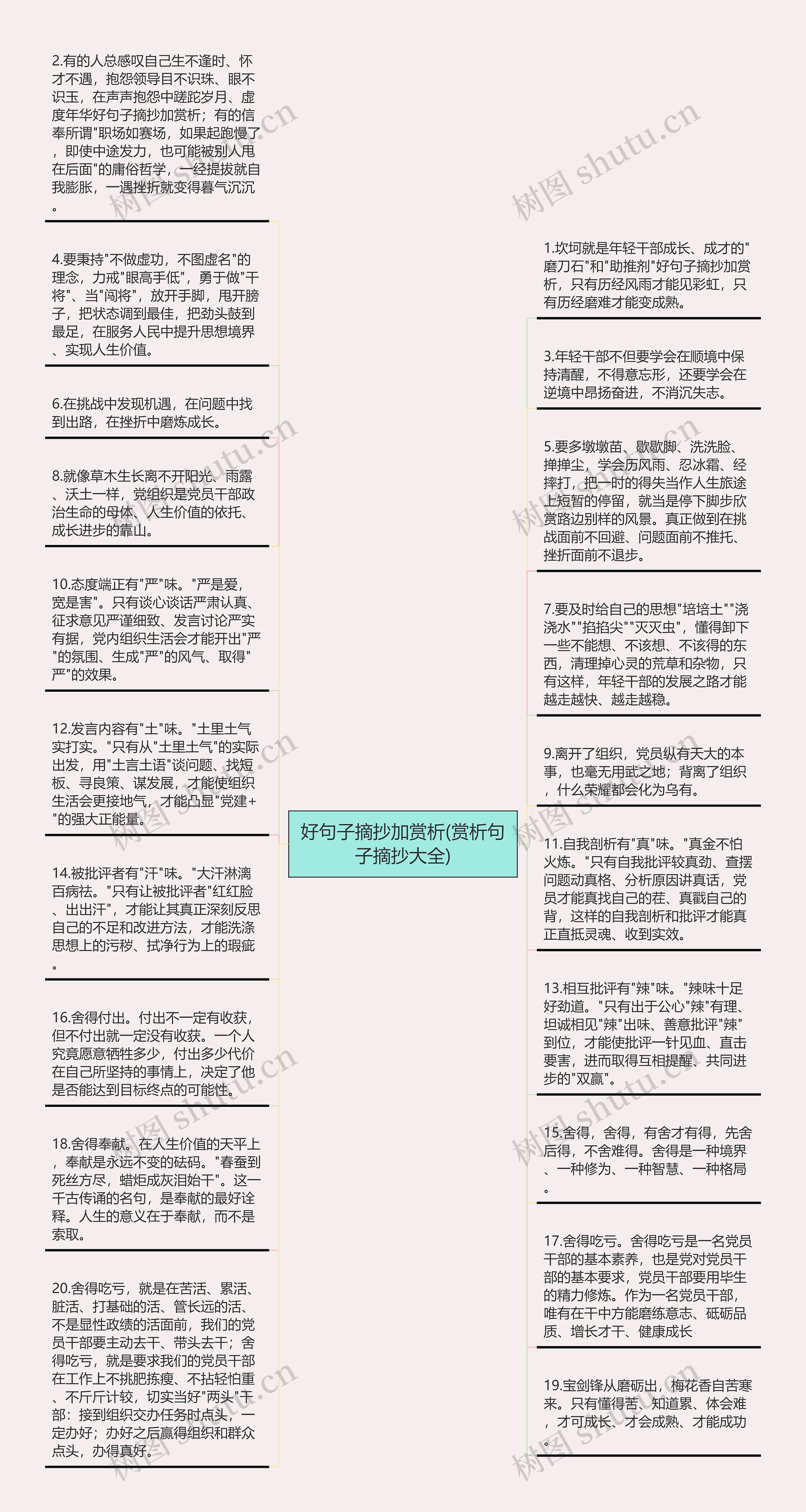 好句子摘抄加赏析(赏析句子摘抄大全)思维导图