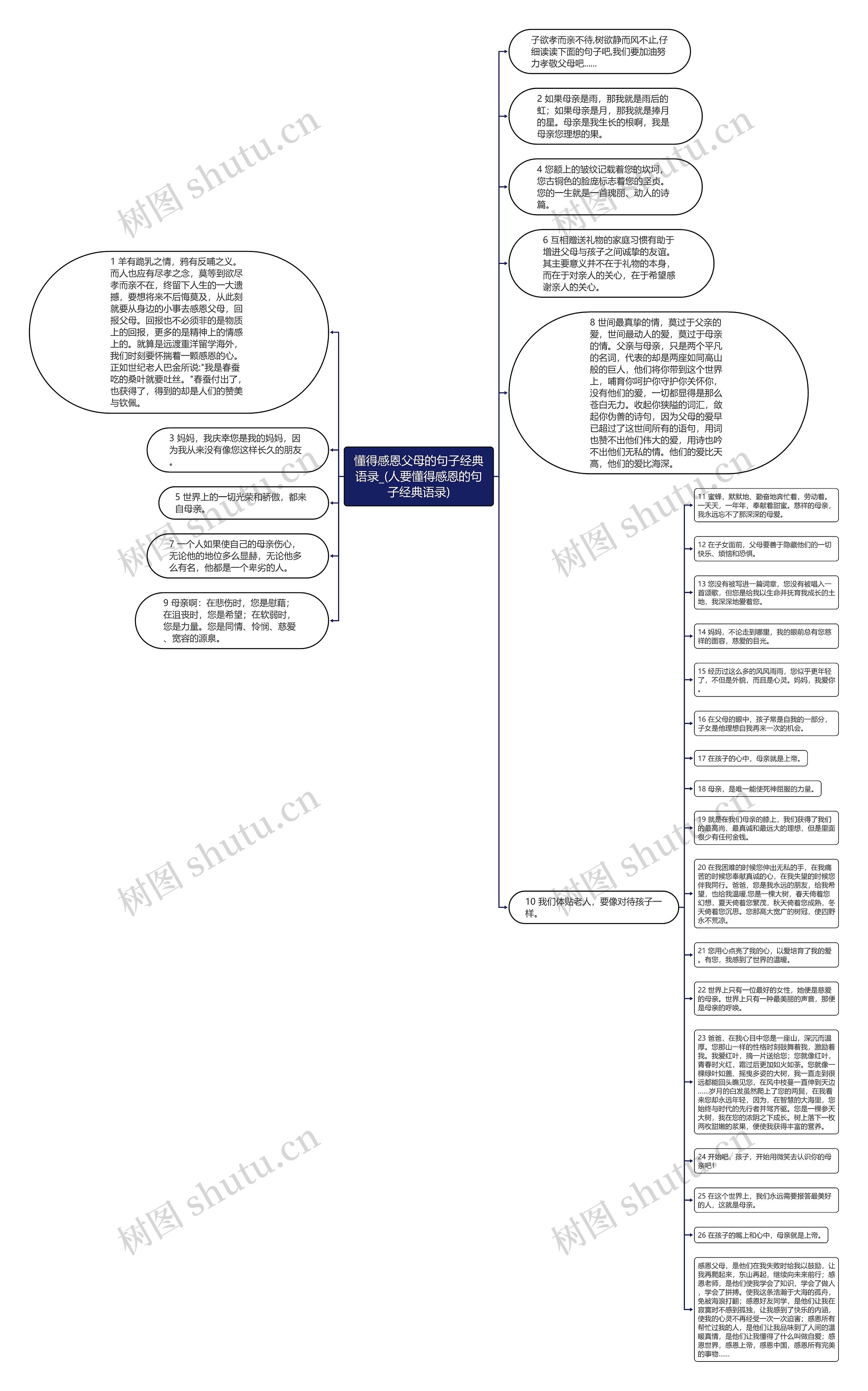 懂得感恩父母的句子经典语录_(人要懂得感恩的句子经典语录)思维导图