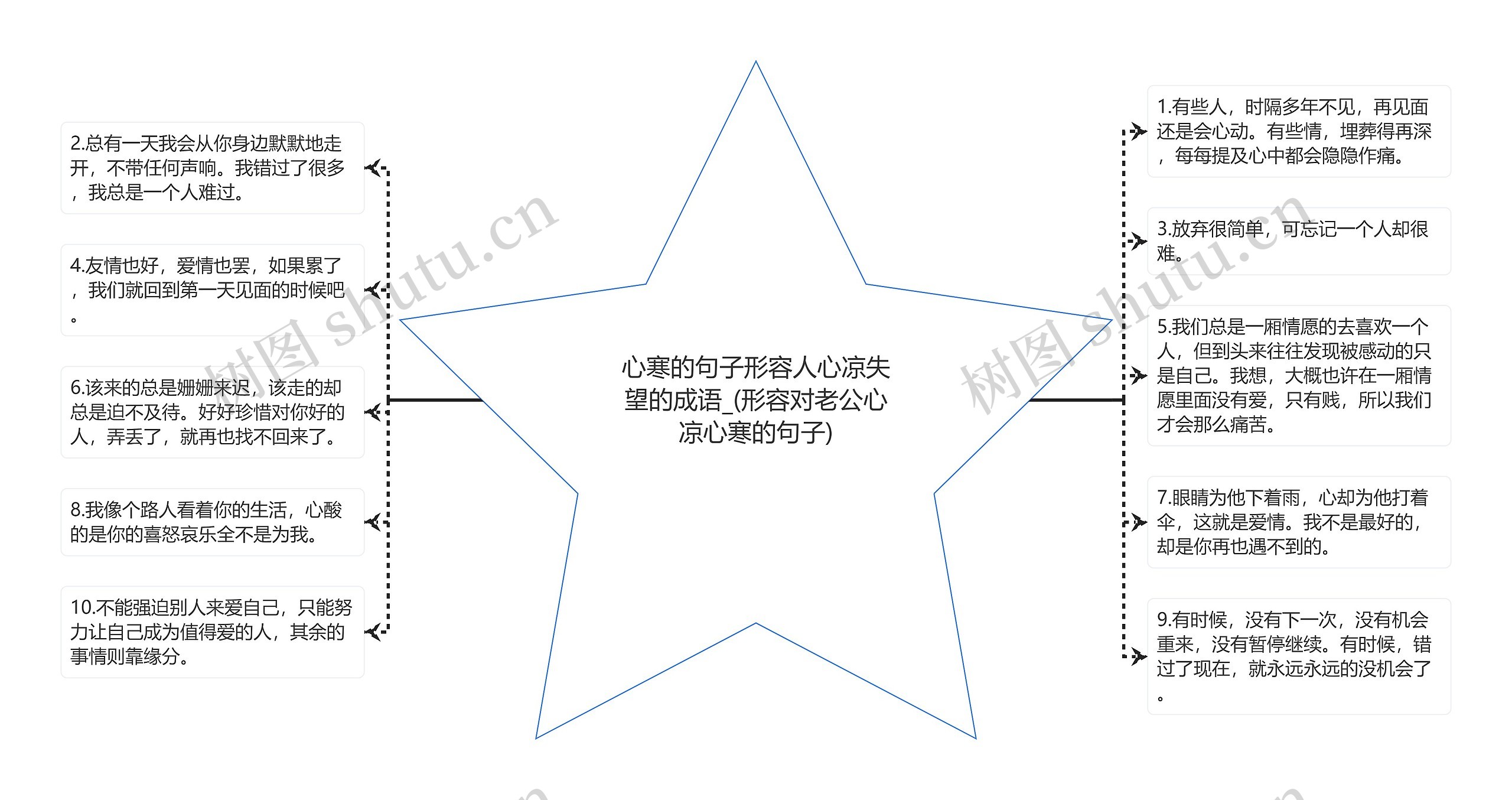 心寒的句子形容人心凉失望的成语_(形容对老公心凉心寒的句子)