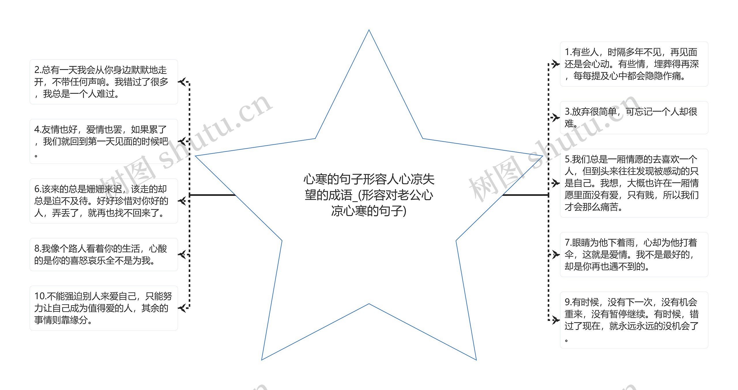 心寒的句子形容人心凉失望的成语_(形容对老公心凉心寒的句子)思维导图