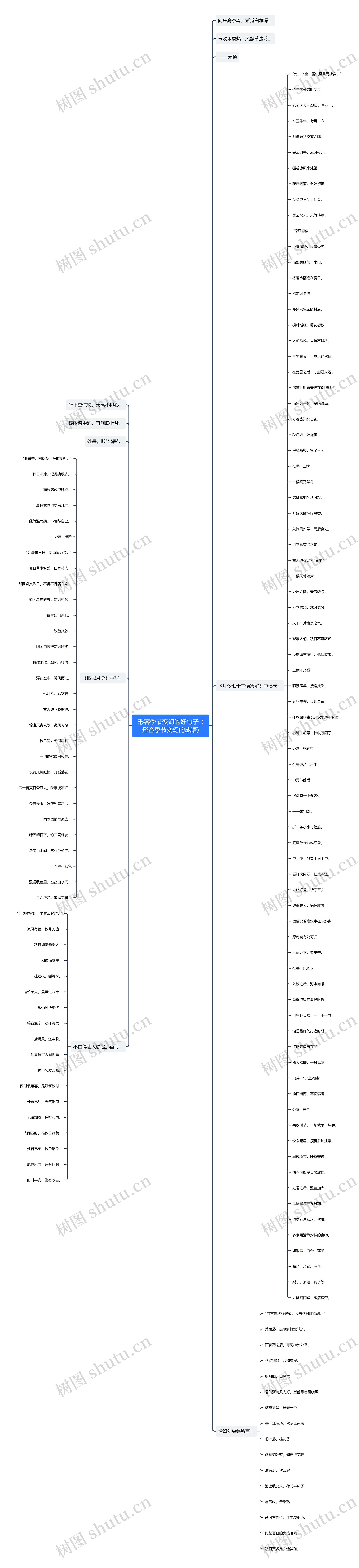 形容季节变幻的好句子_(形容季节变幻的成语)思维导图